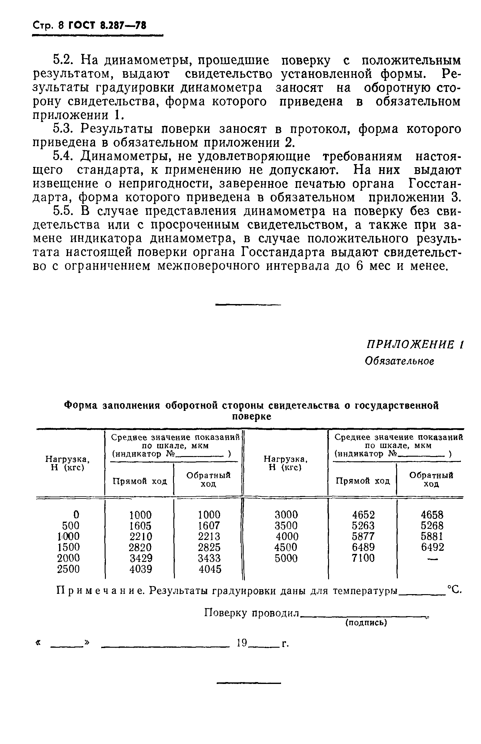 ГОСТ 8.287-78