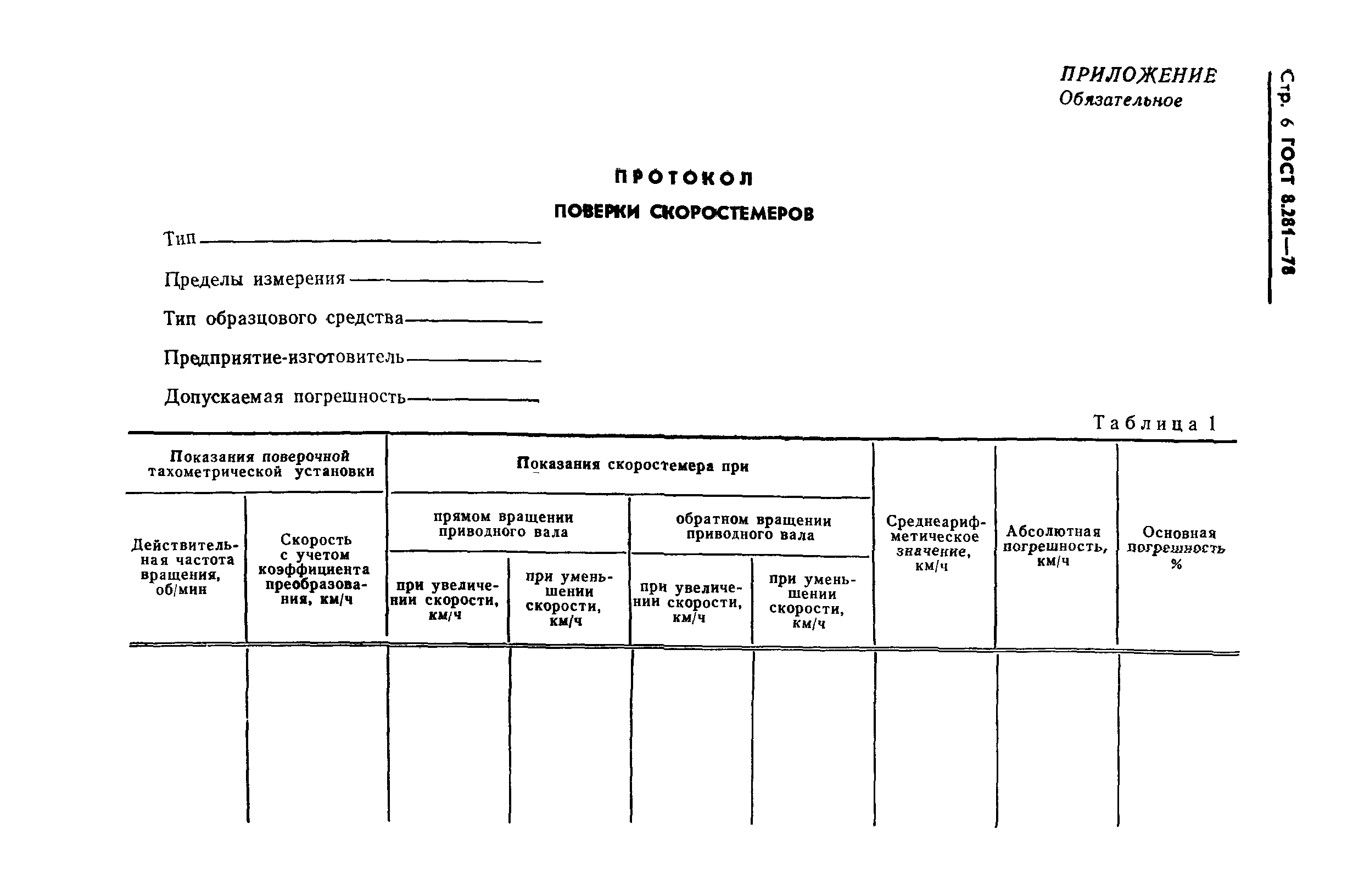 ГОСТ 8.281-78