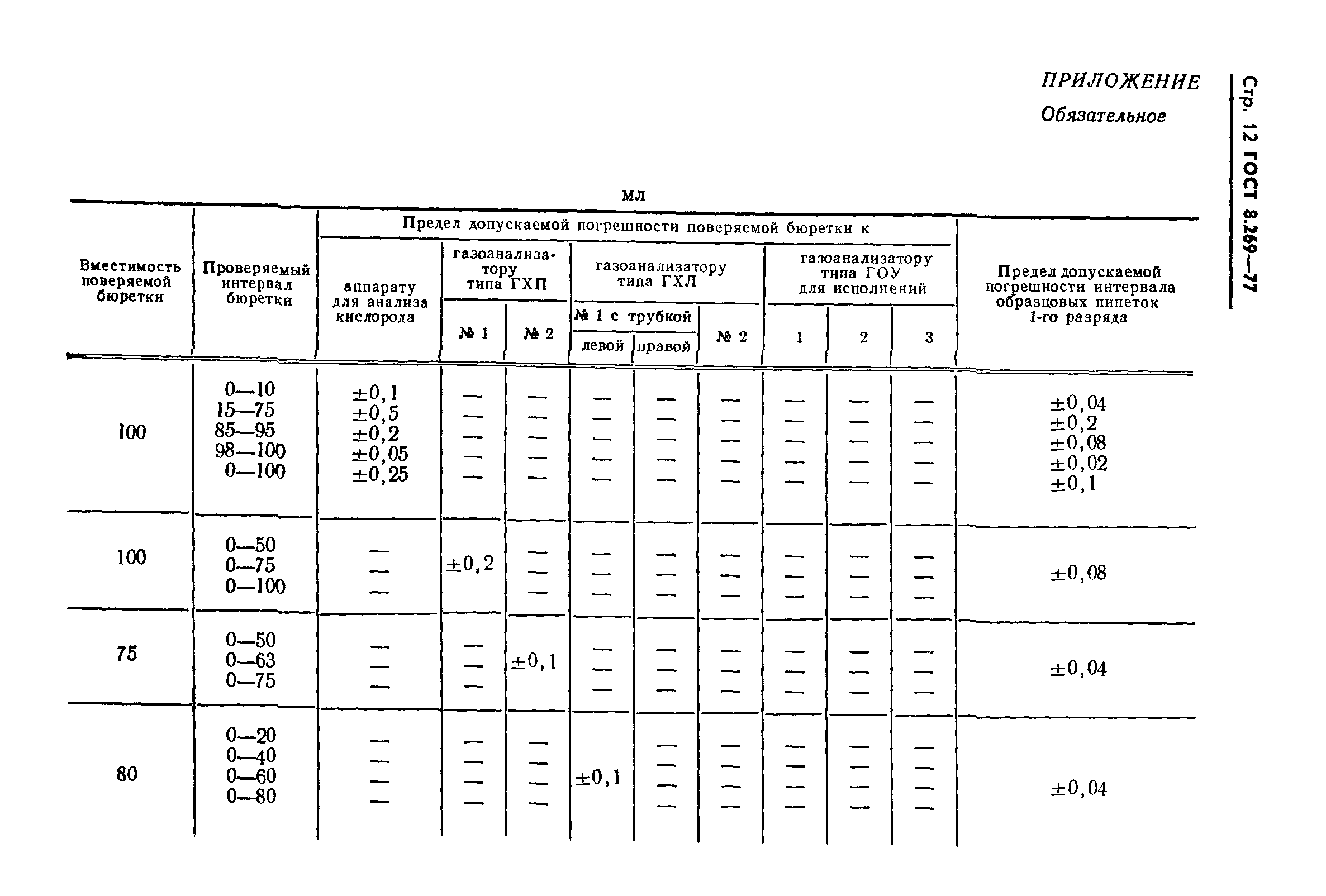 ГОСТ 8.269-77