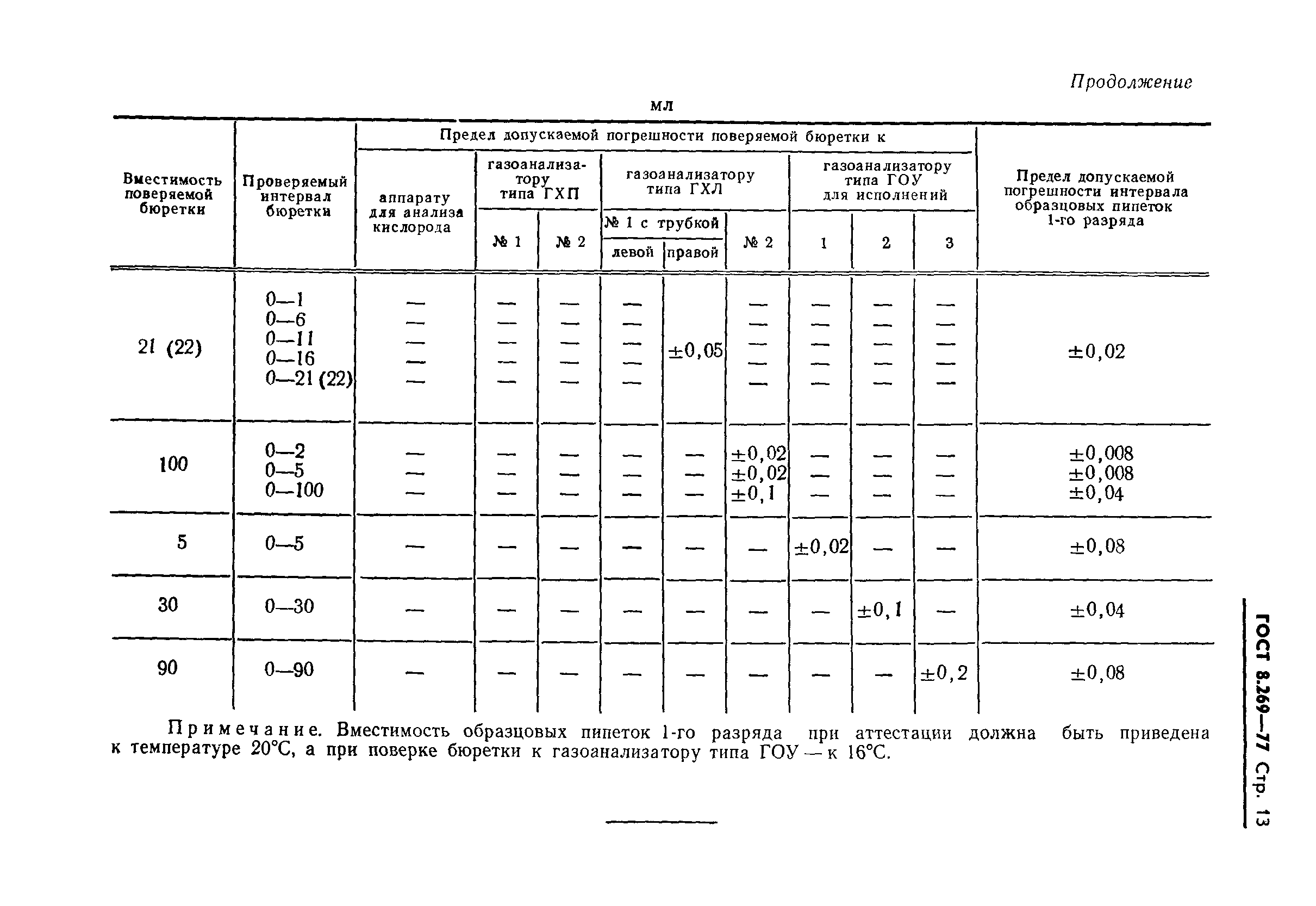 ГОСТ 8.269-77