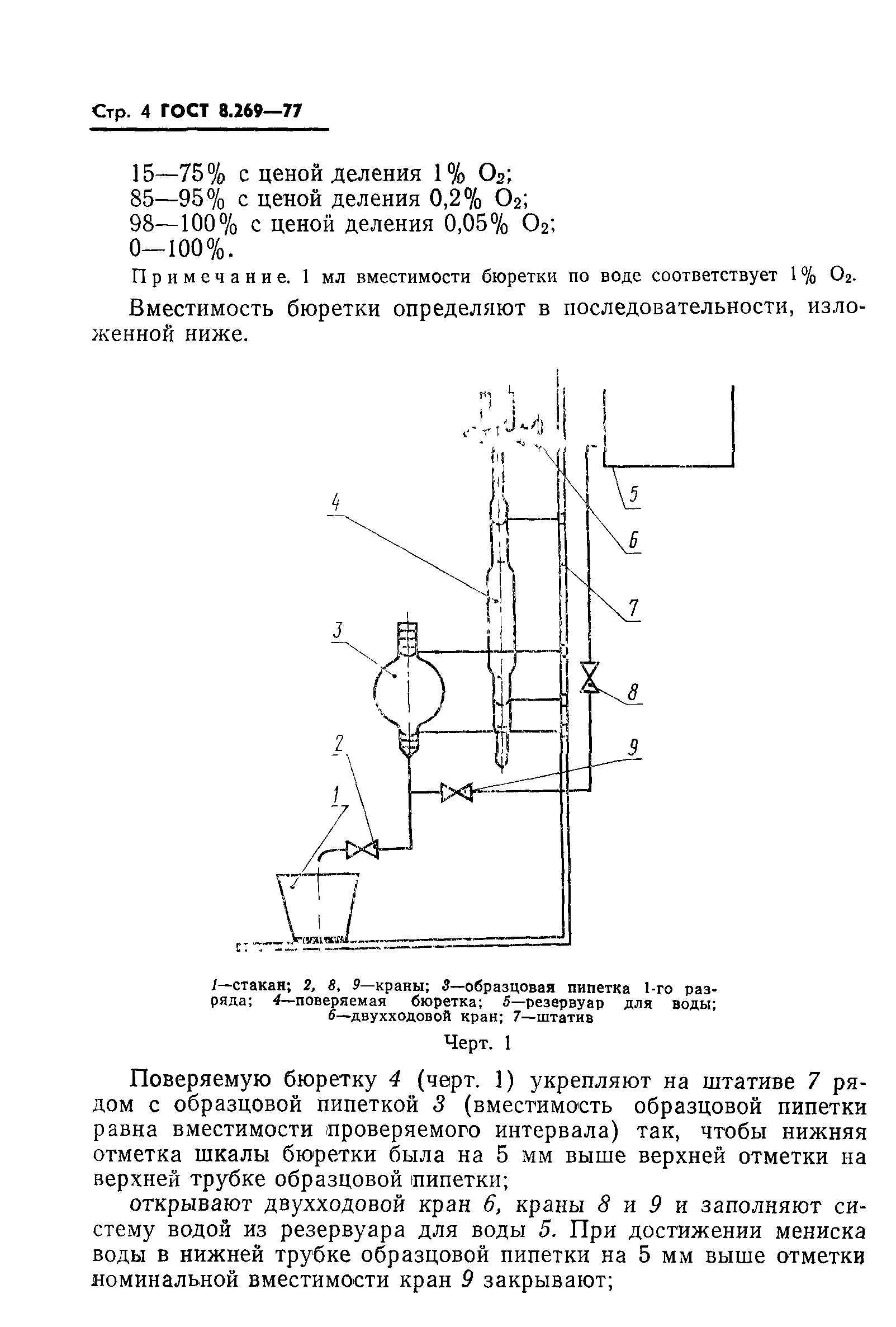 ГОСТ 8.269-77