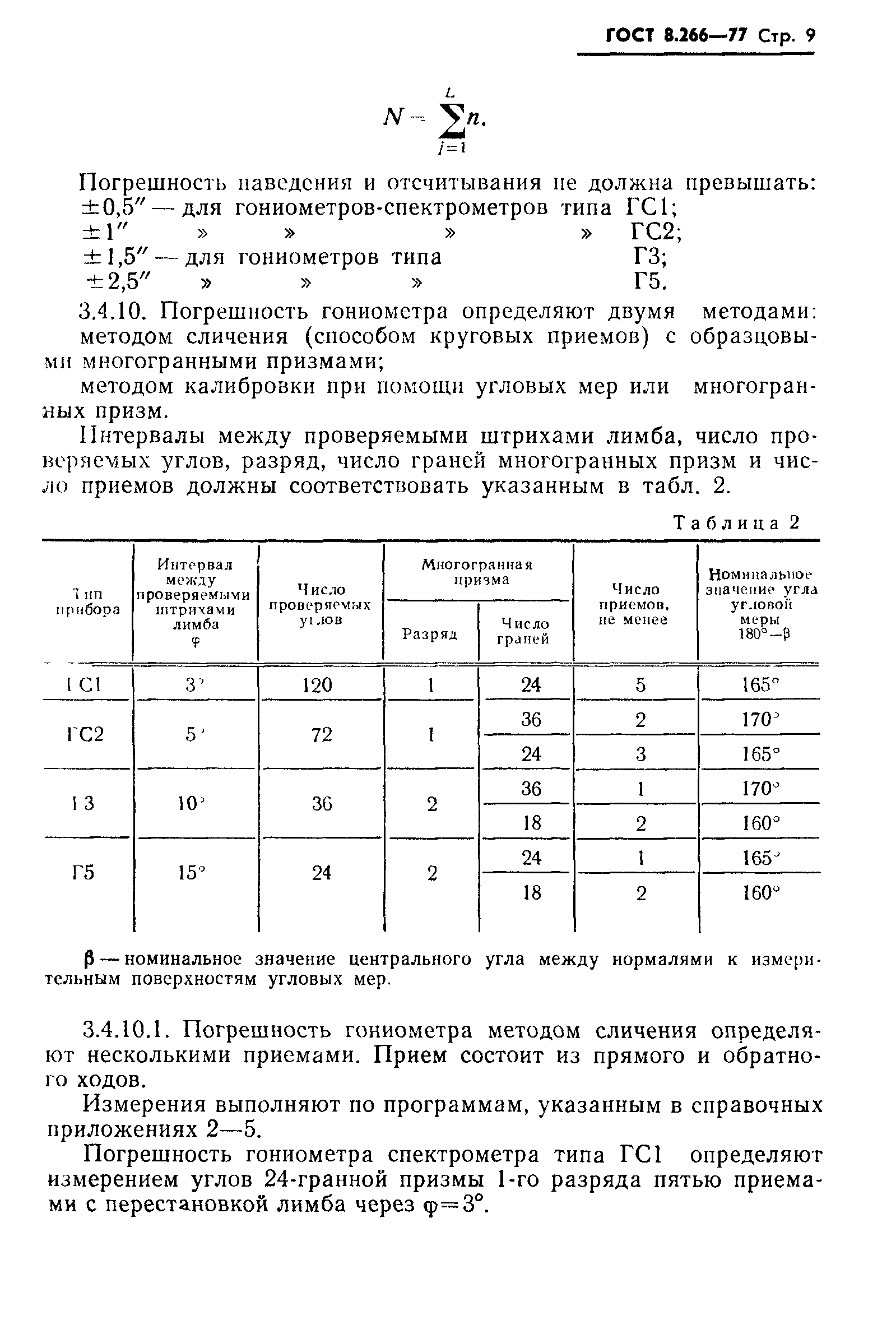 ГОСТ 8.266-77