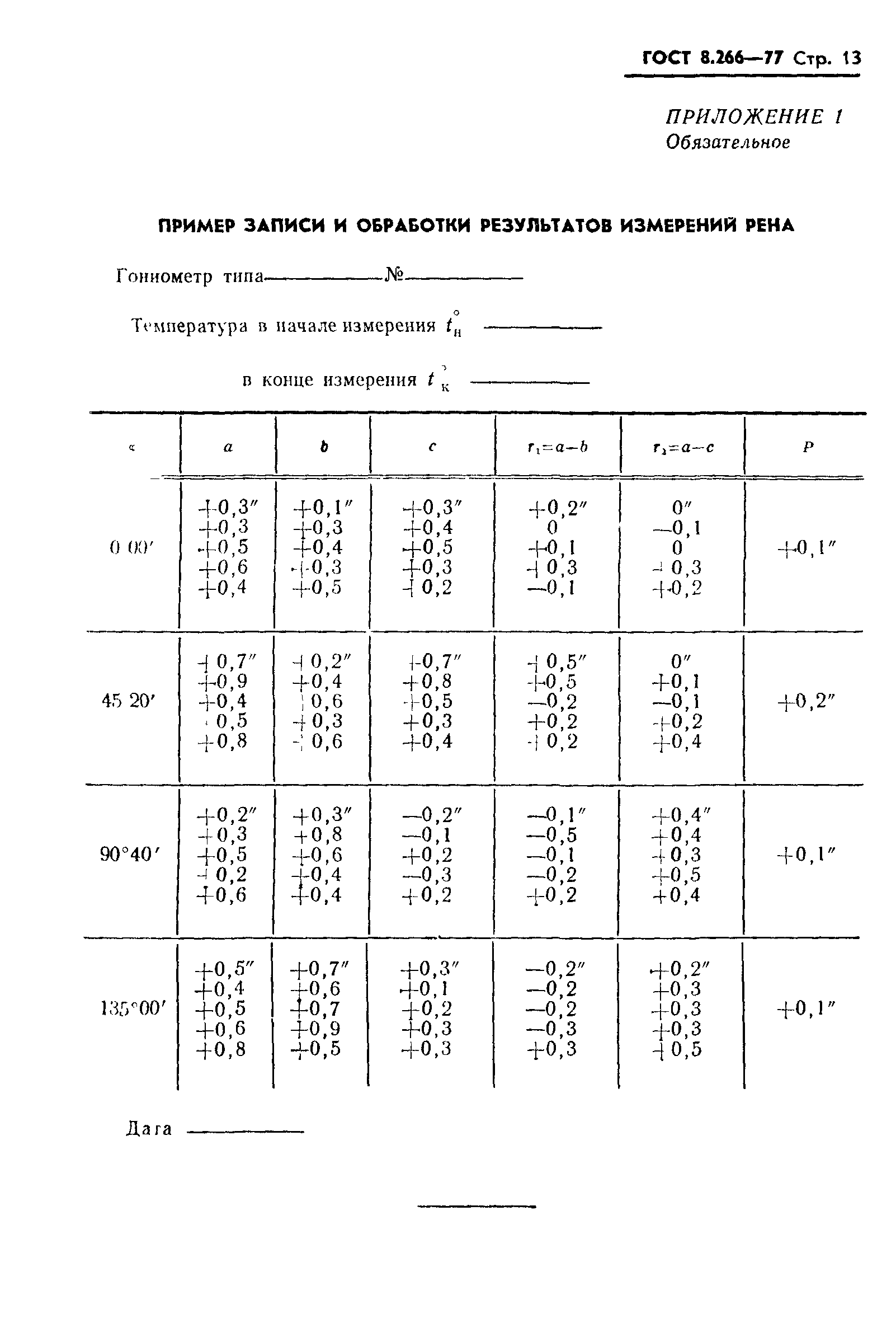 ГОСТ 8.266-77