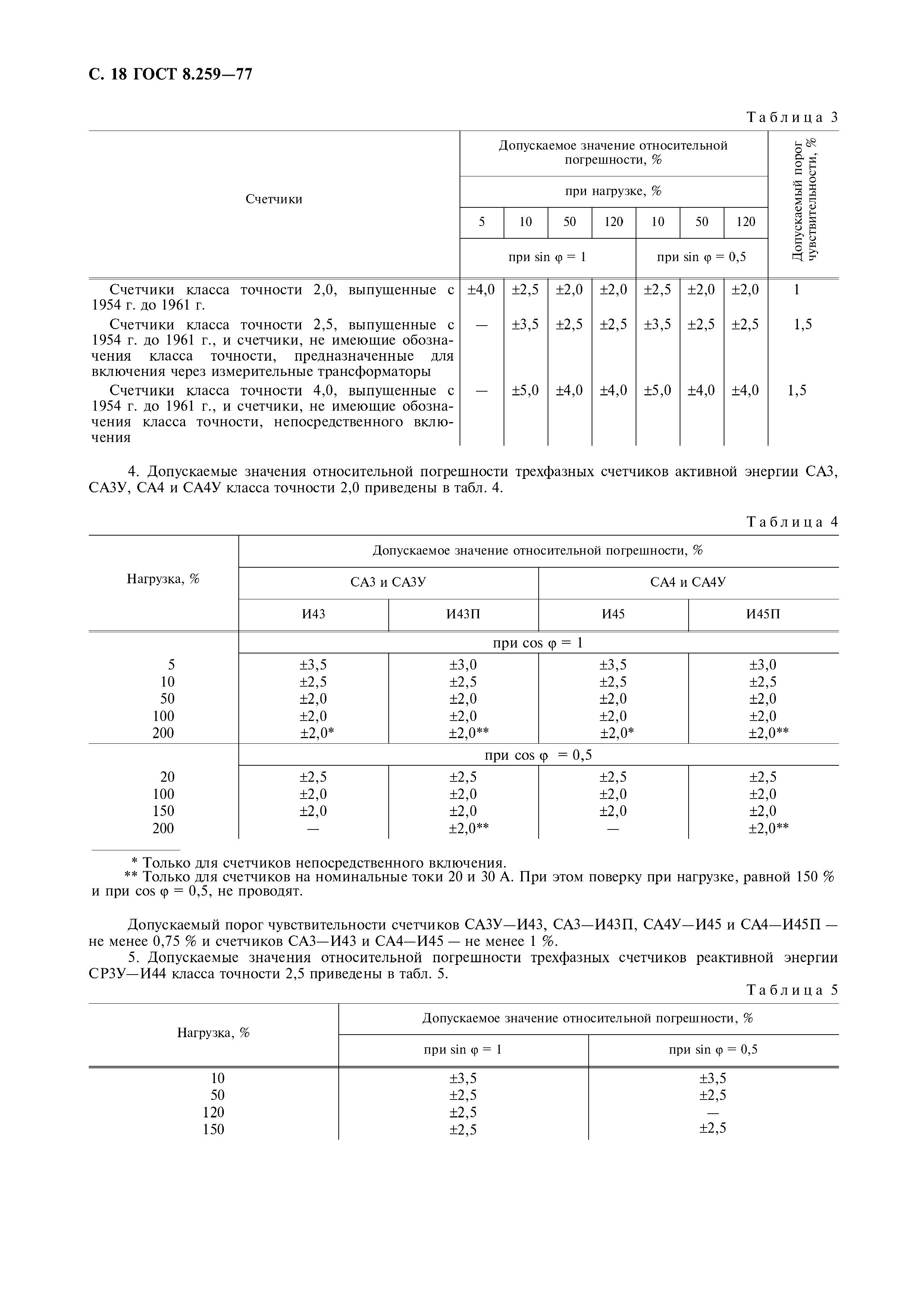 ГОСТ 8.259-77