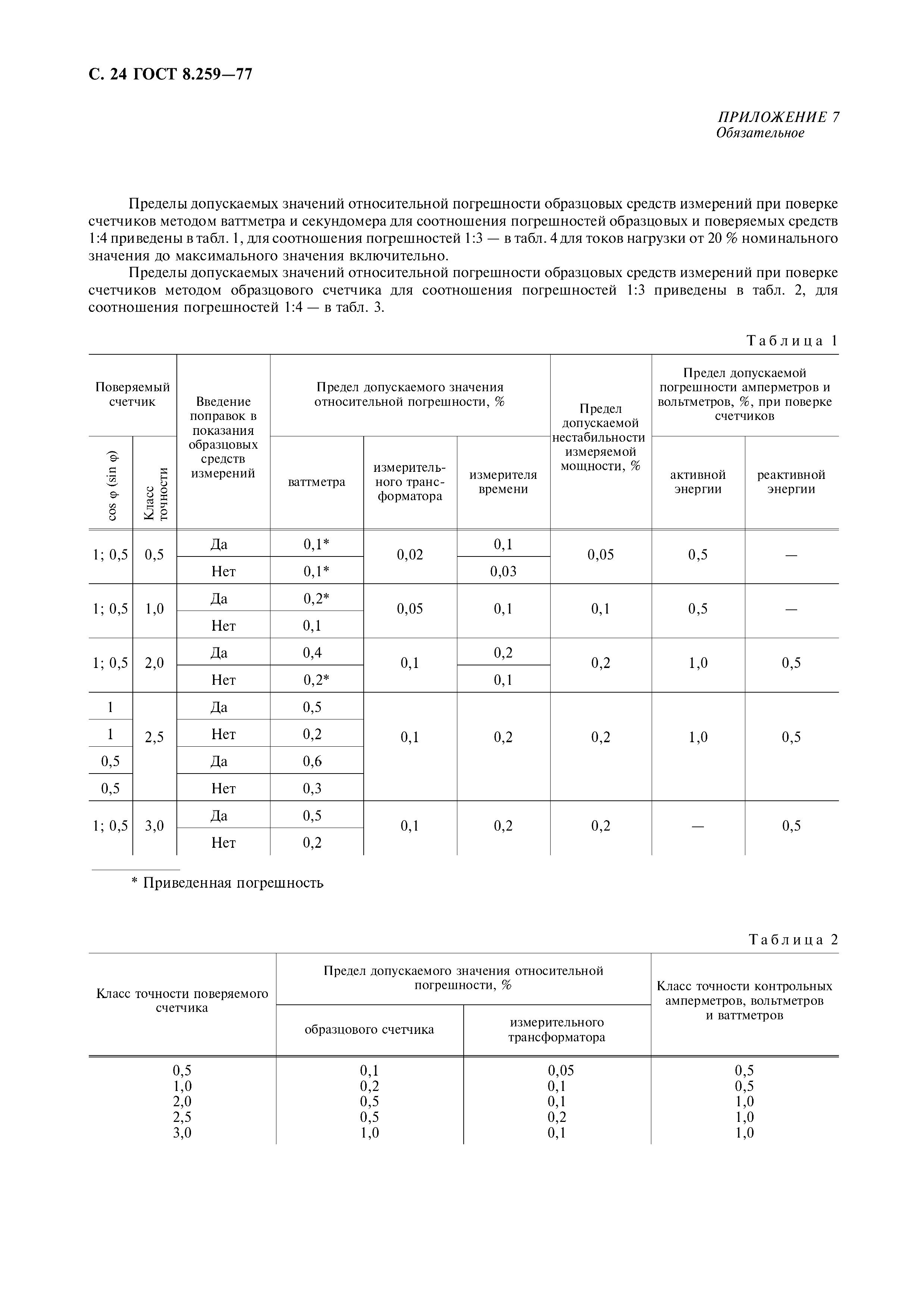 ГОСТ 8.259-77