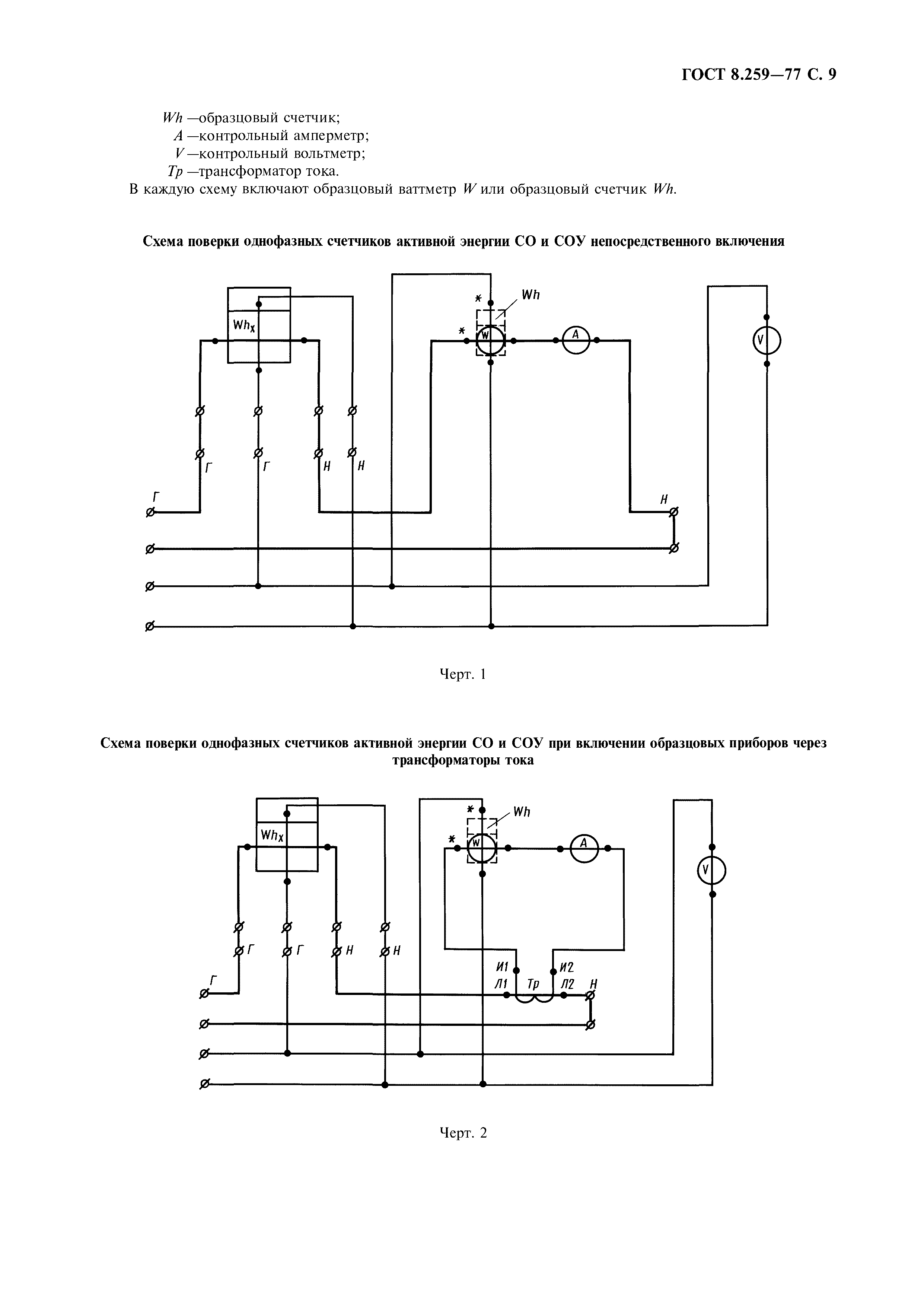 ГОСТ 8.259-77