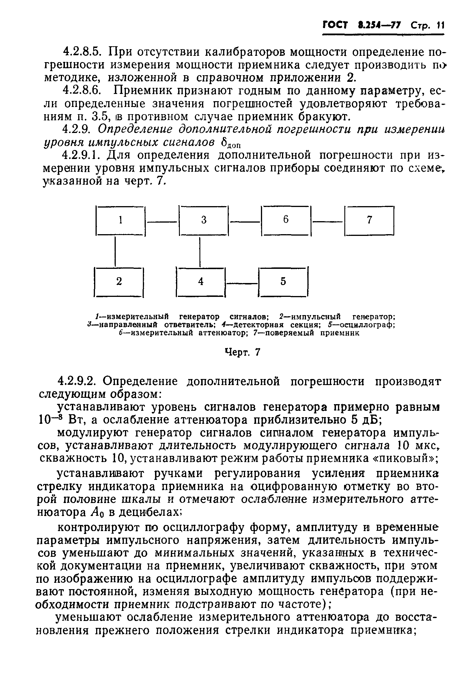 ГОСТ 8.254-77