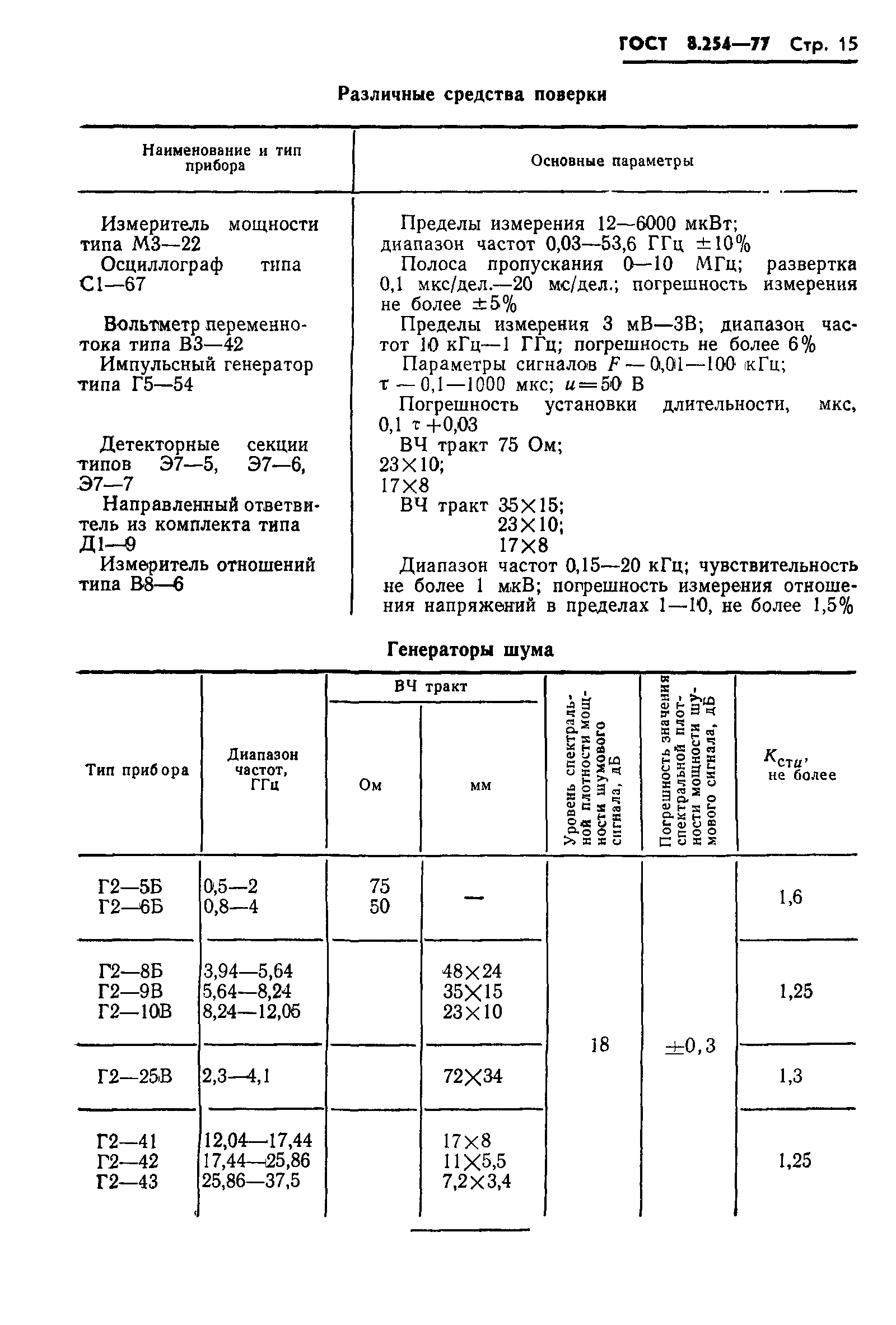 ГОСТ 8.254-77