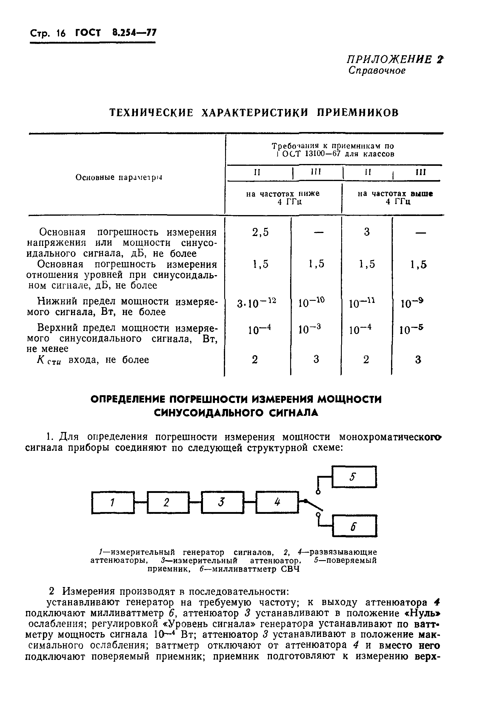 ГОСТ 8.254-77