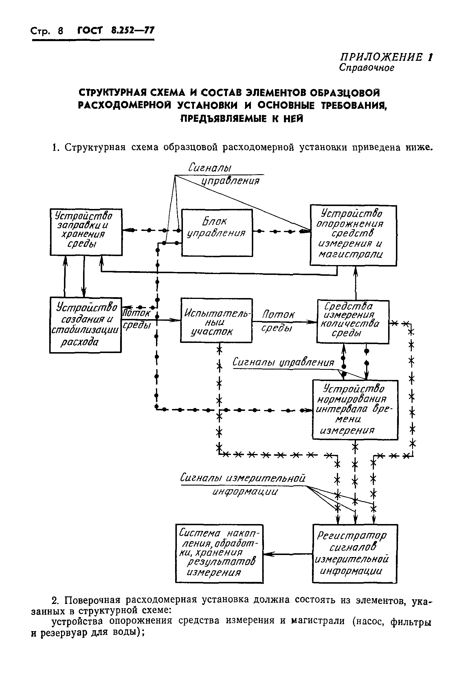 ГОСТ 8.252-77