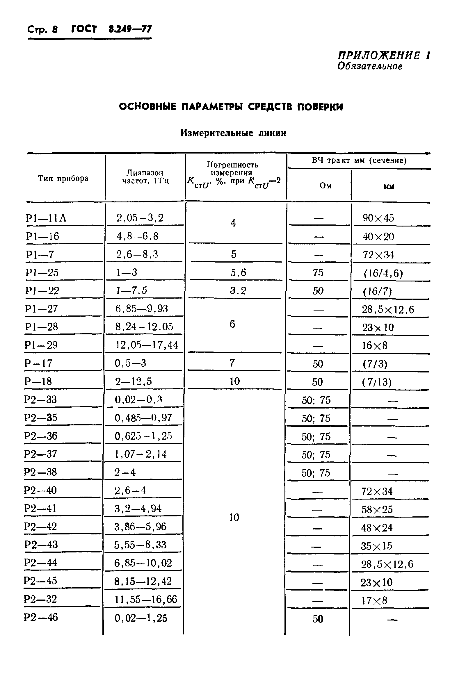 ГОСТ 8.249-77