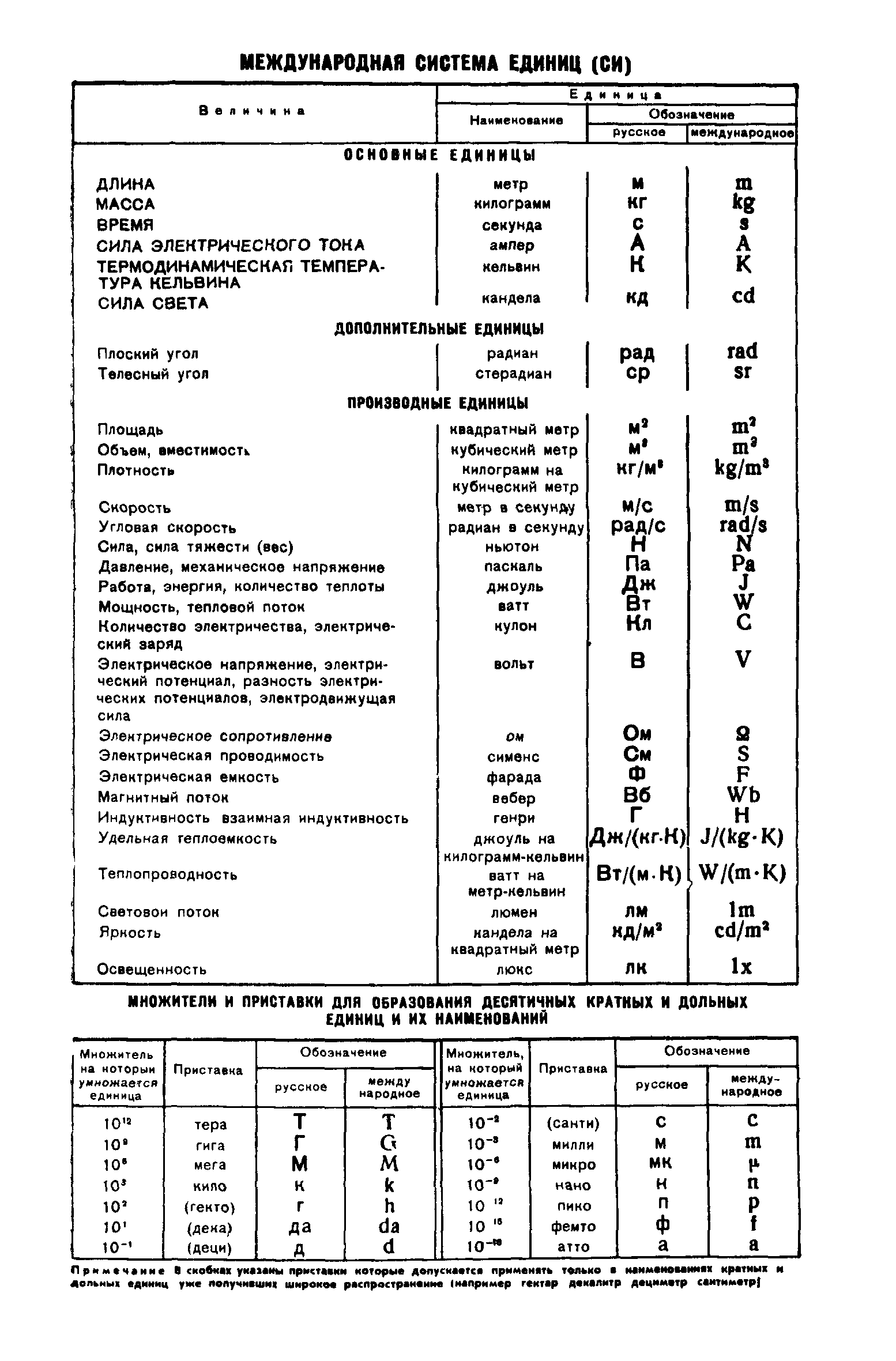 ГОСТ 8.243-77