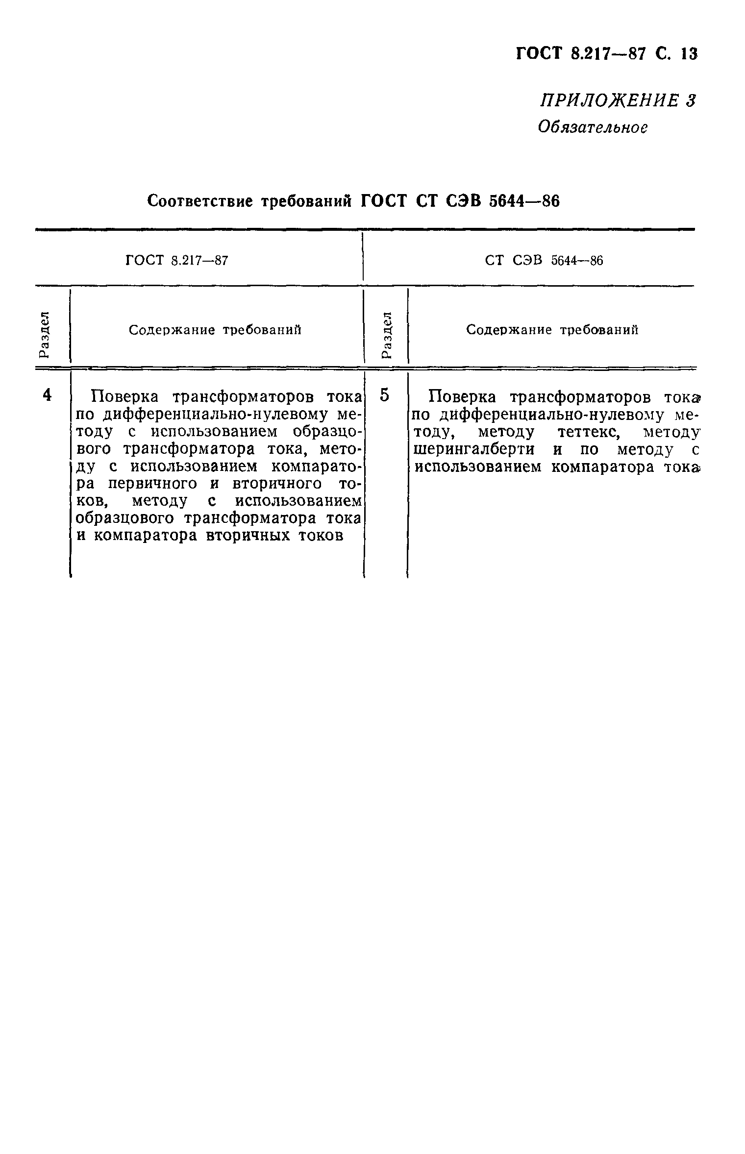 ГОСТ 8.217-87