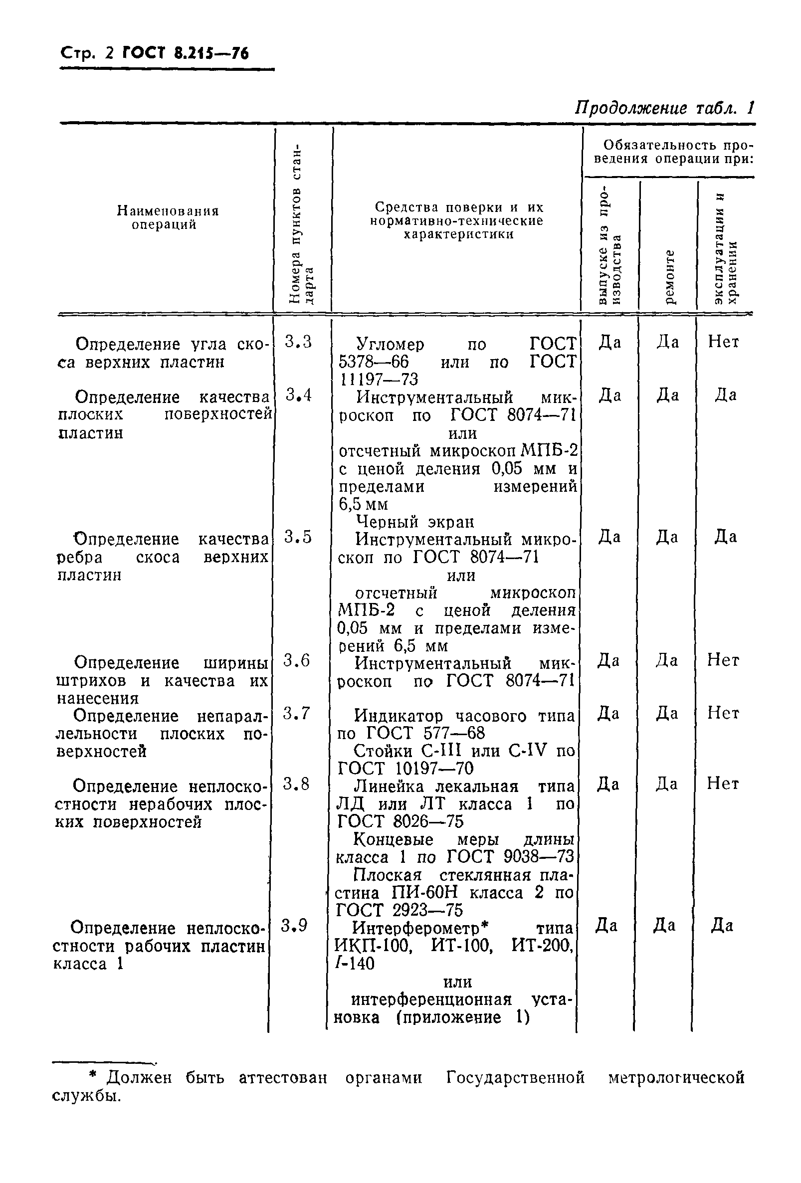 ГОСТ 8.215-76