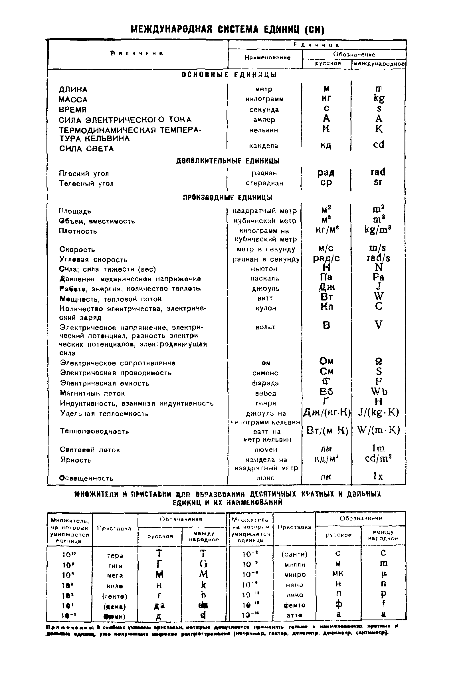 ГОСТ 8.214-76