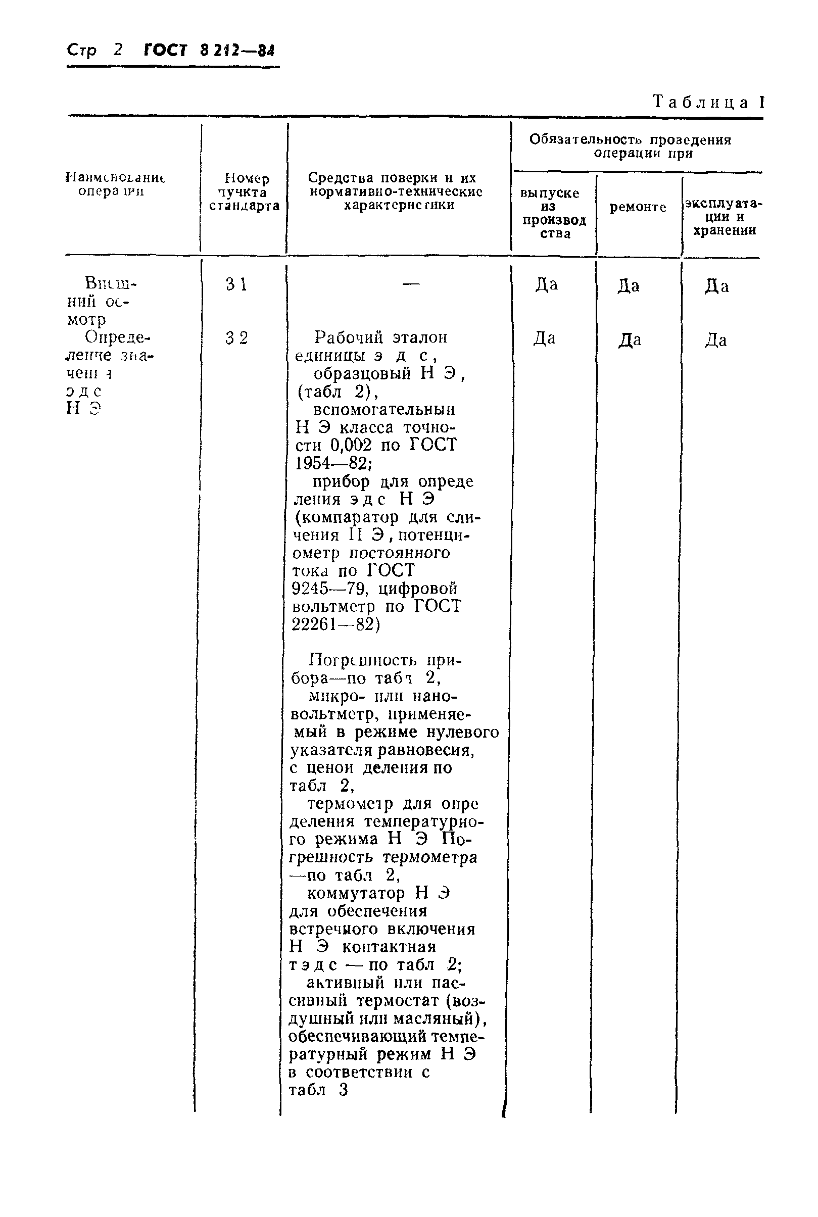 ГОСТ 8.212-84