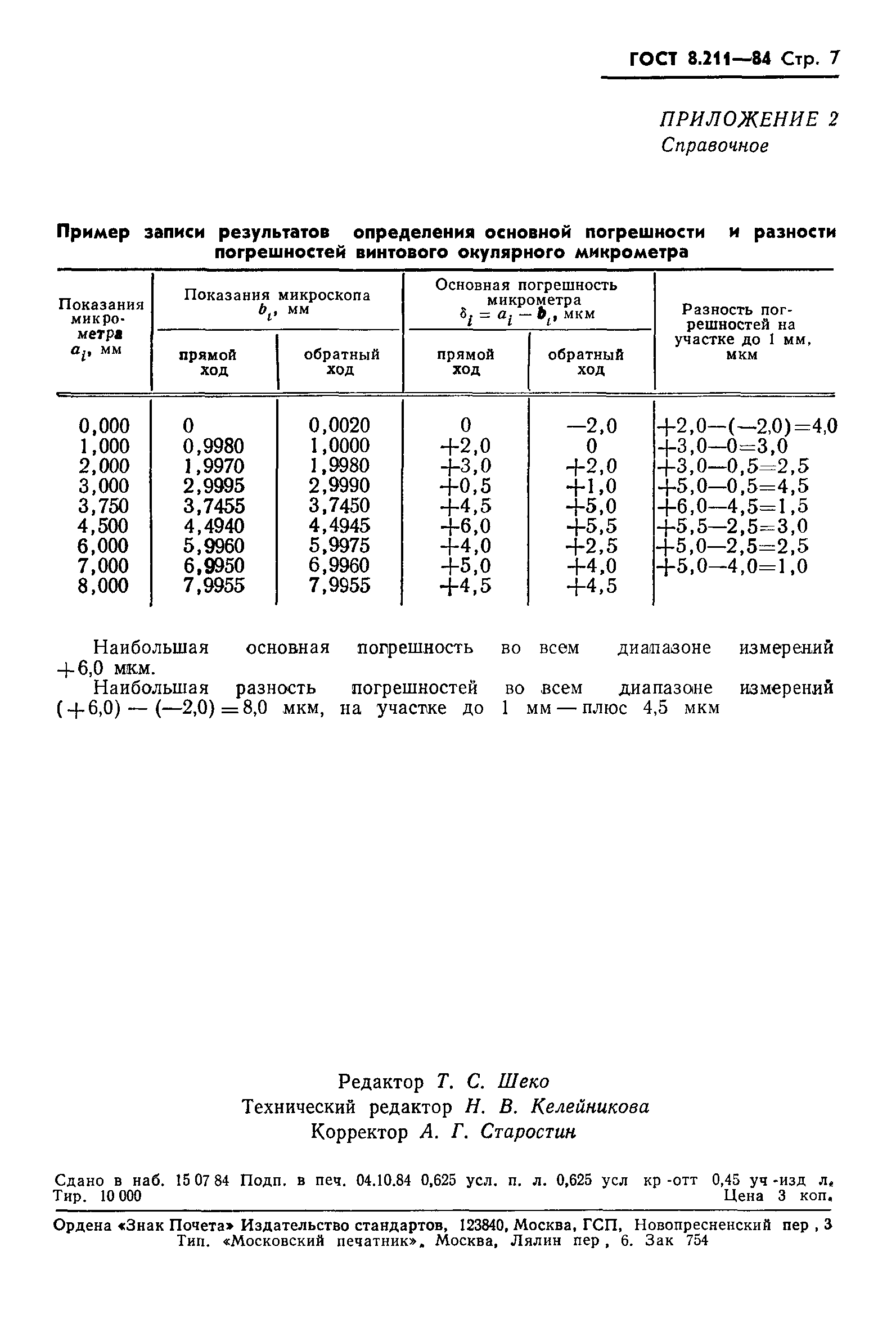 ГОСТ 8.211-84