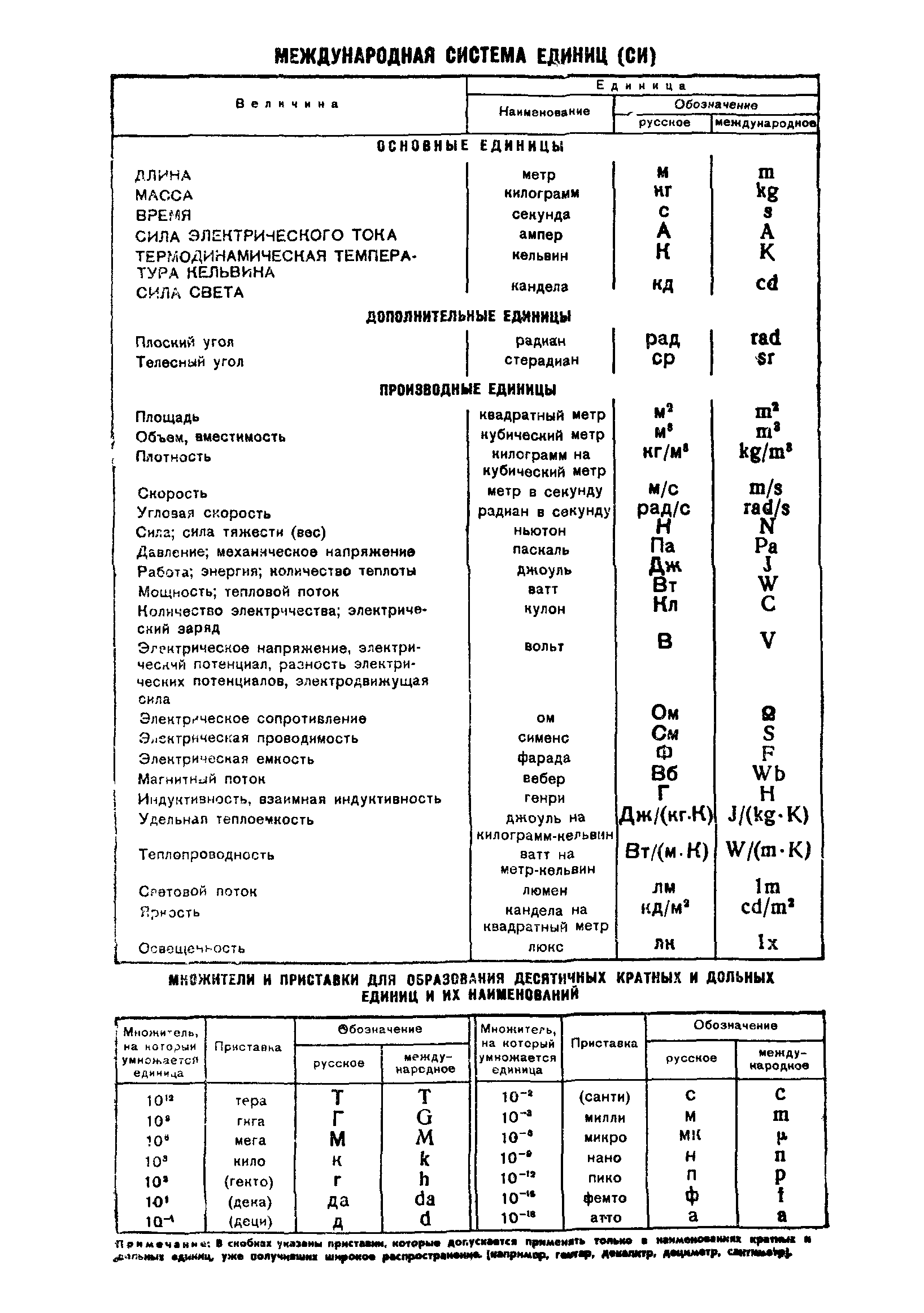 ГОСТ 8.193-76