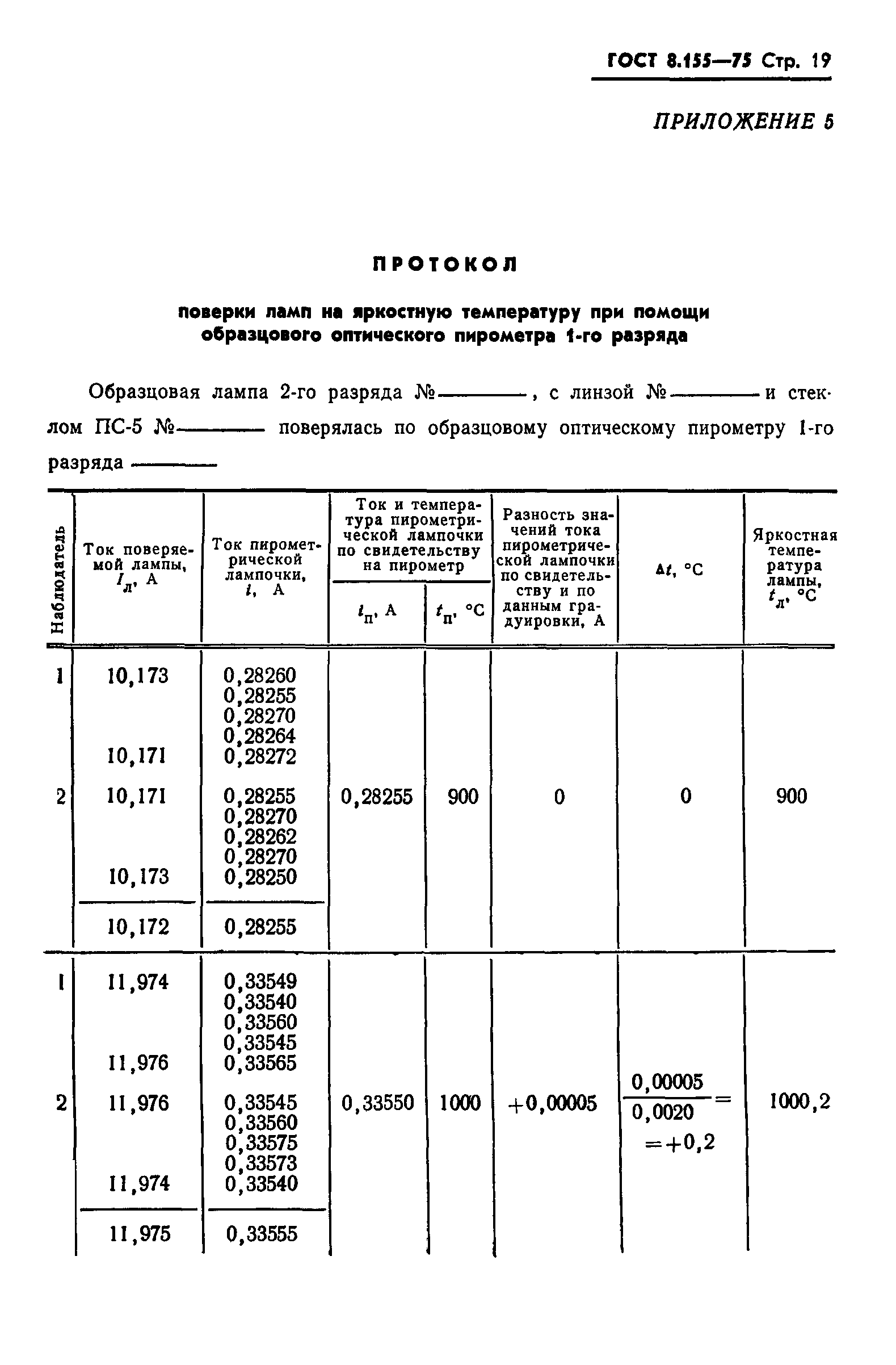 ГОСТ 8.155-75