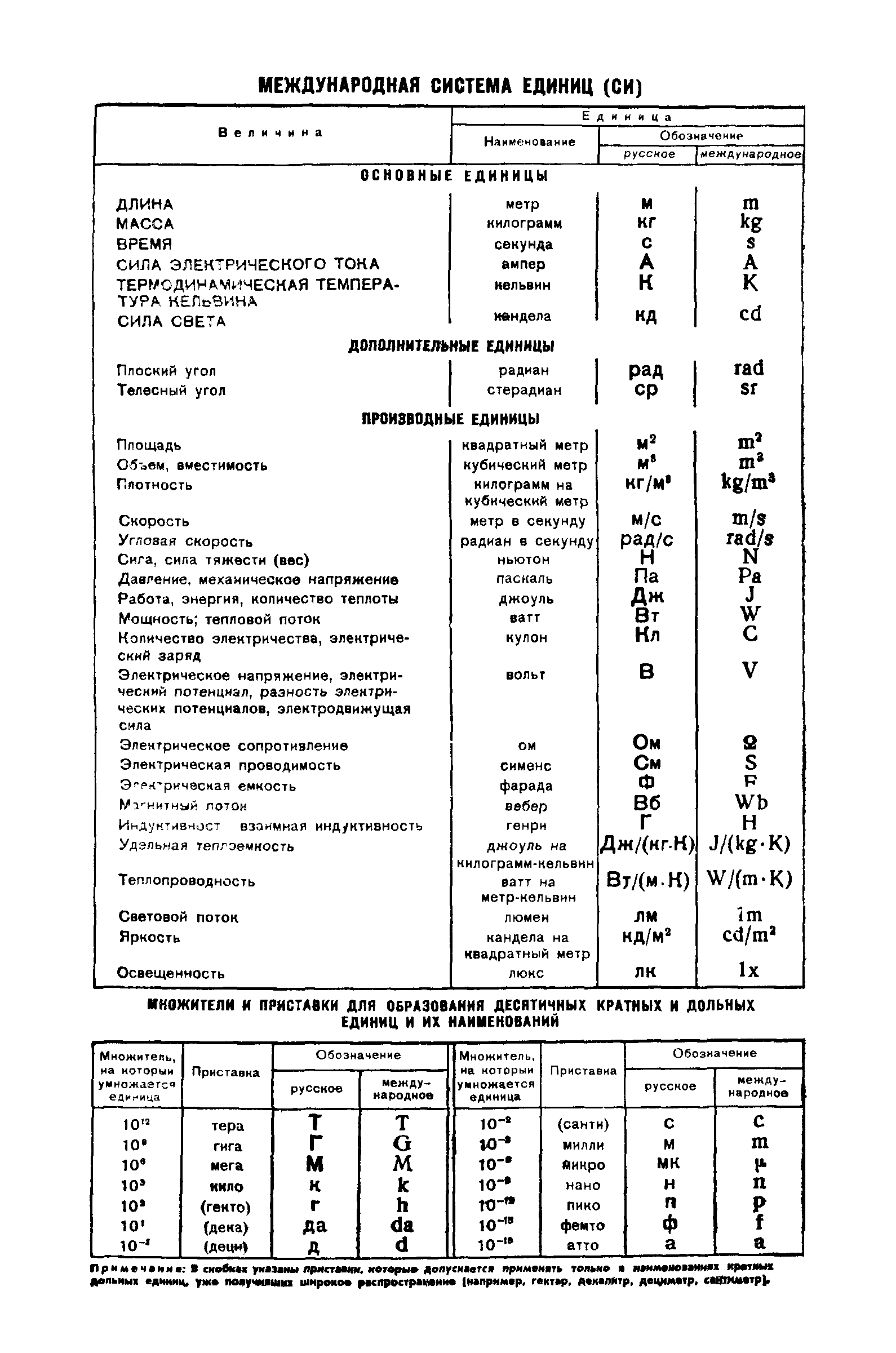 ГОСТ 8.147-75