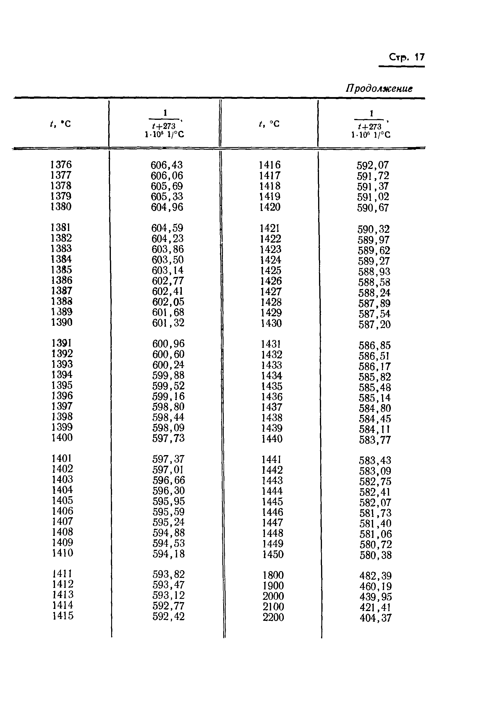 ГОСТ 8.130-74