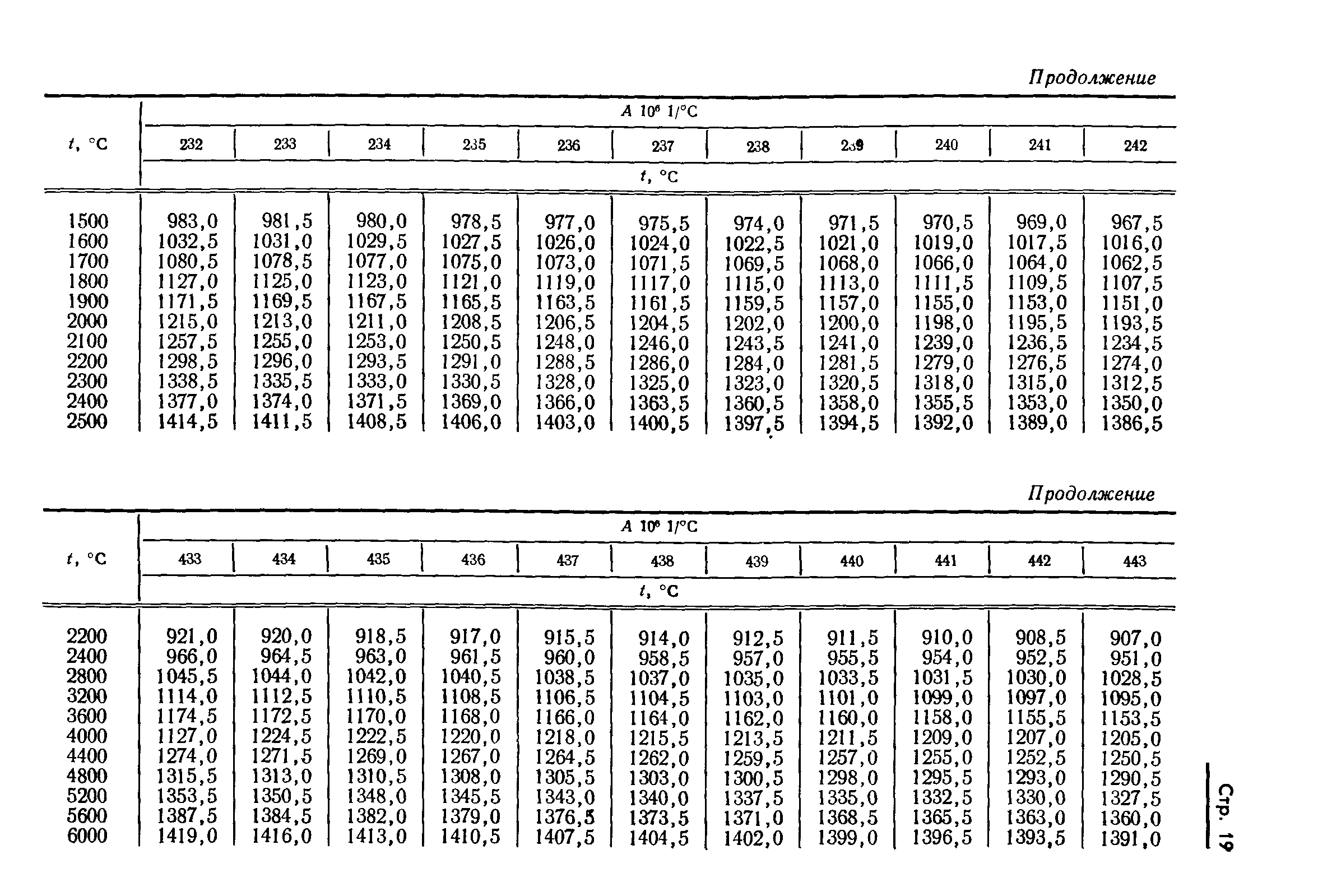 ГОСТ 8.130-74