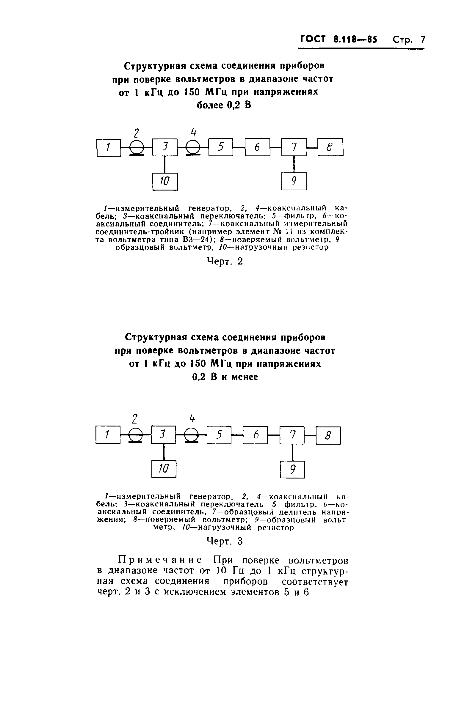 ГОСТ 8.118-85