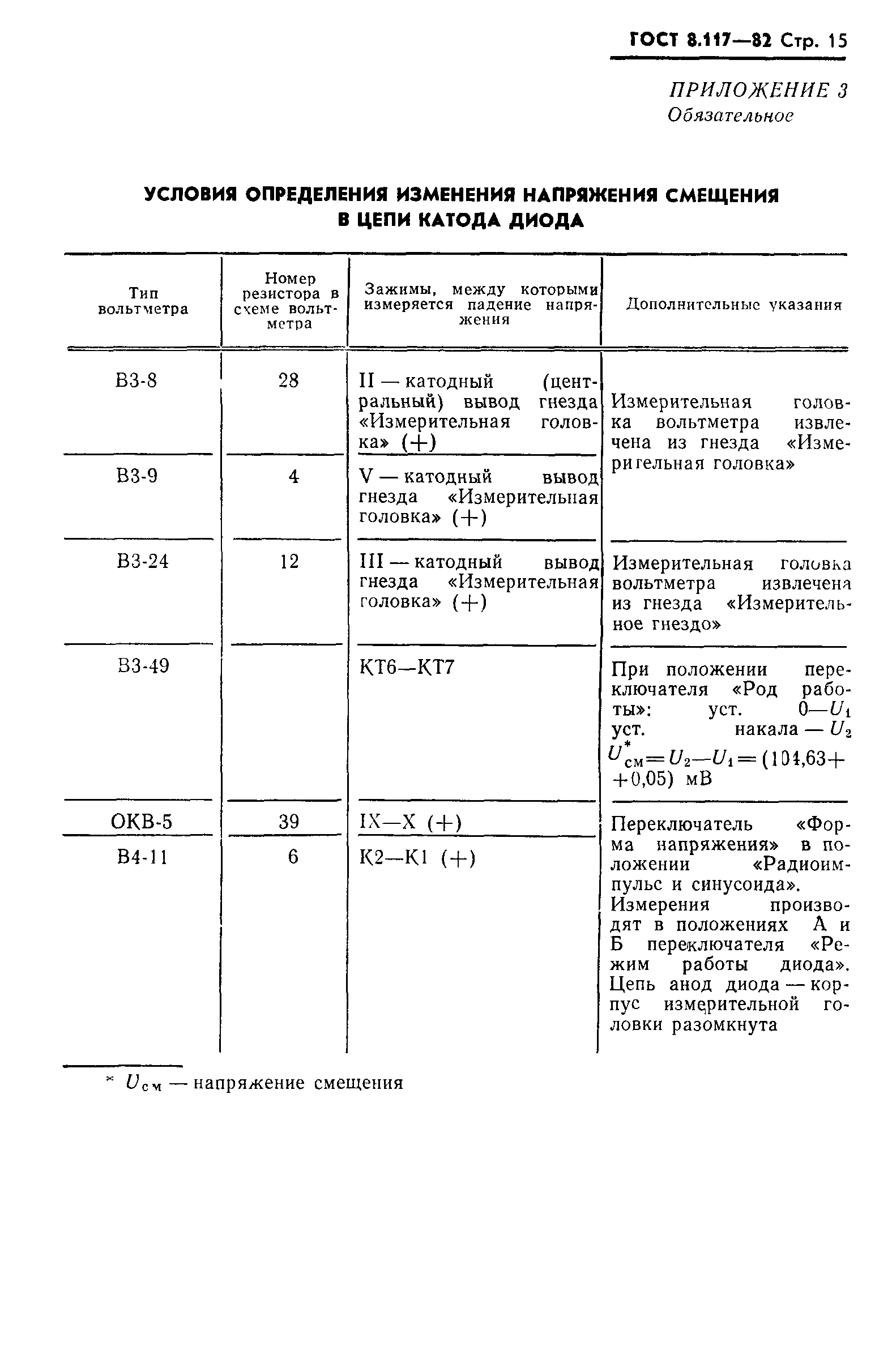 ГОСТ 8.117-82