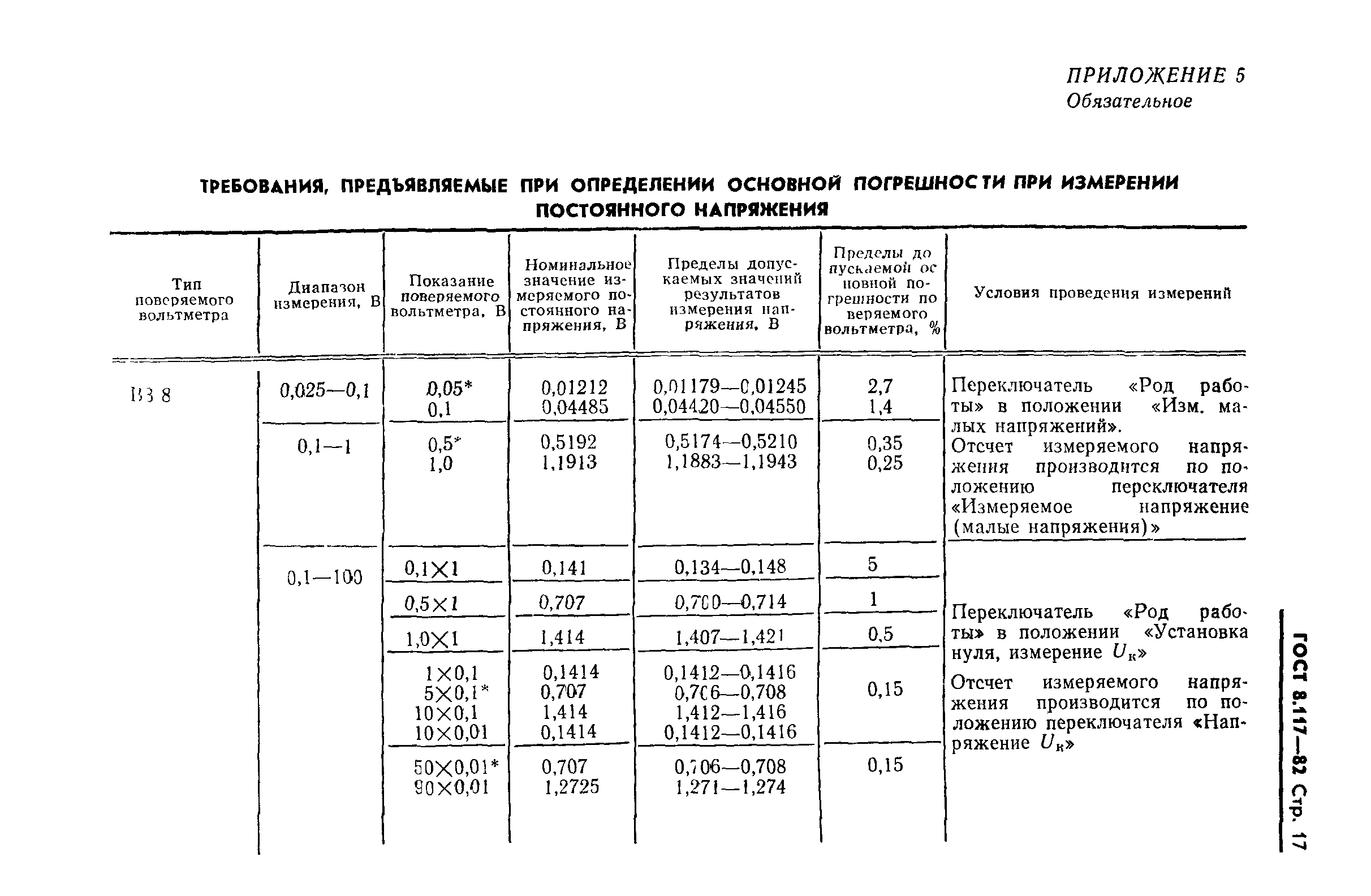 ГОСТ 8.117-82