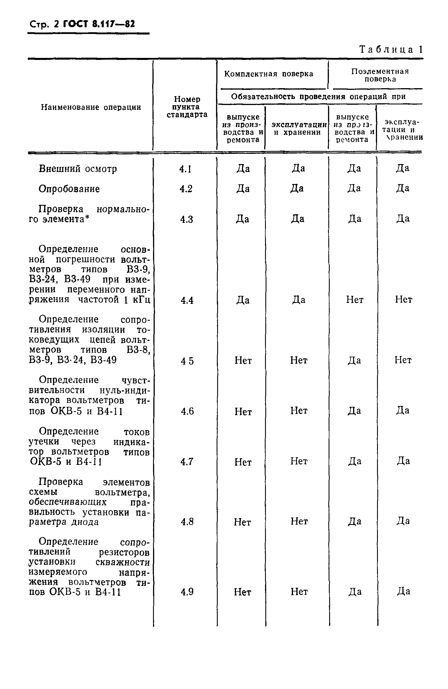 ГОСТ 8.117-82