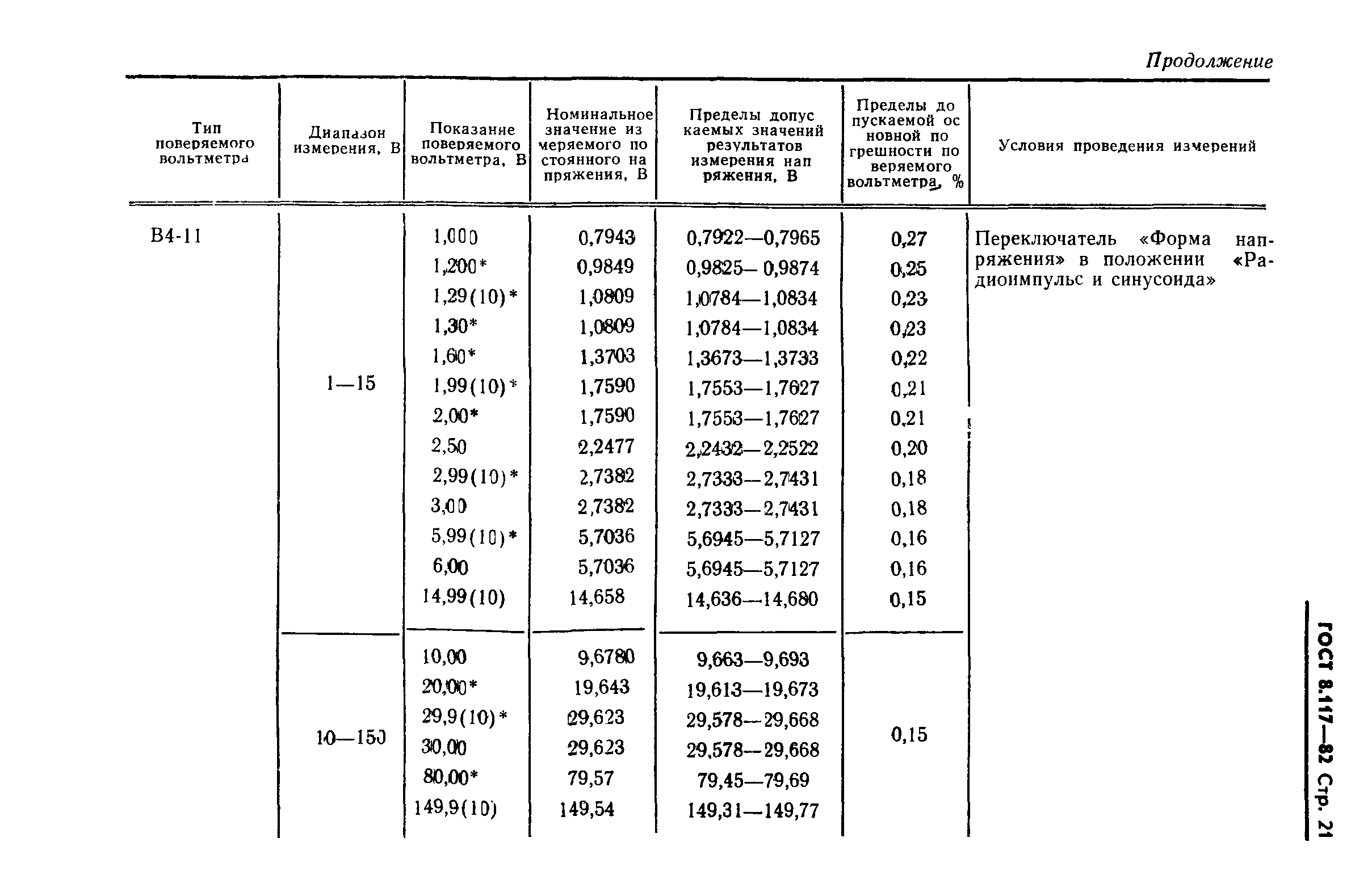 ГОСТ 8.117-82