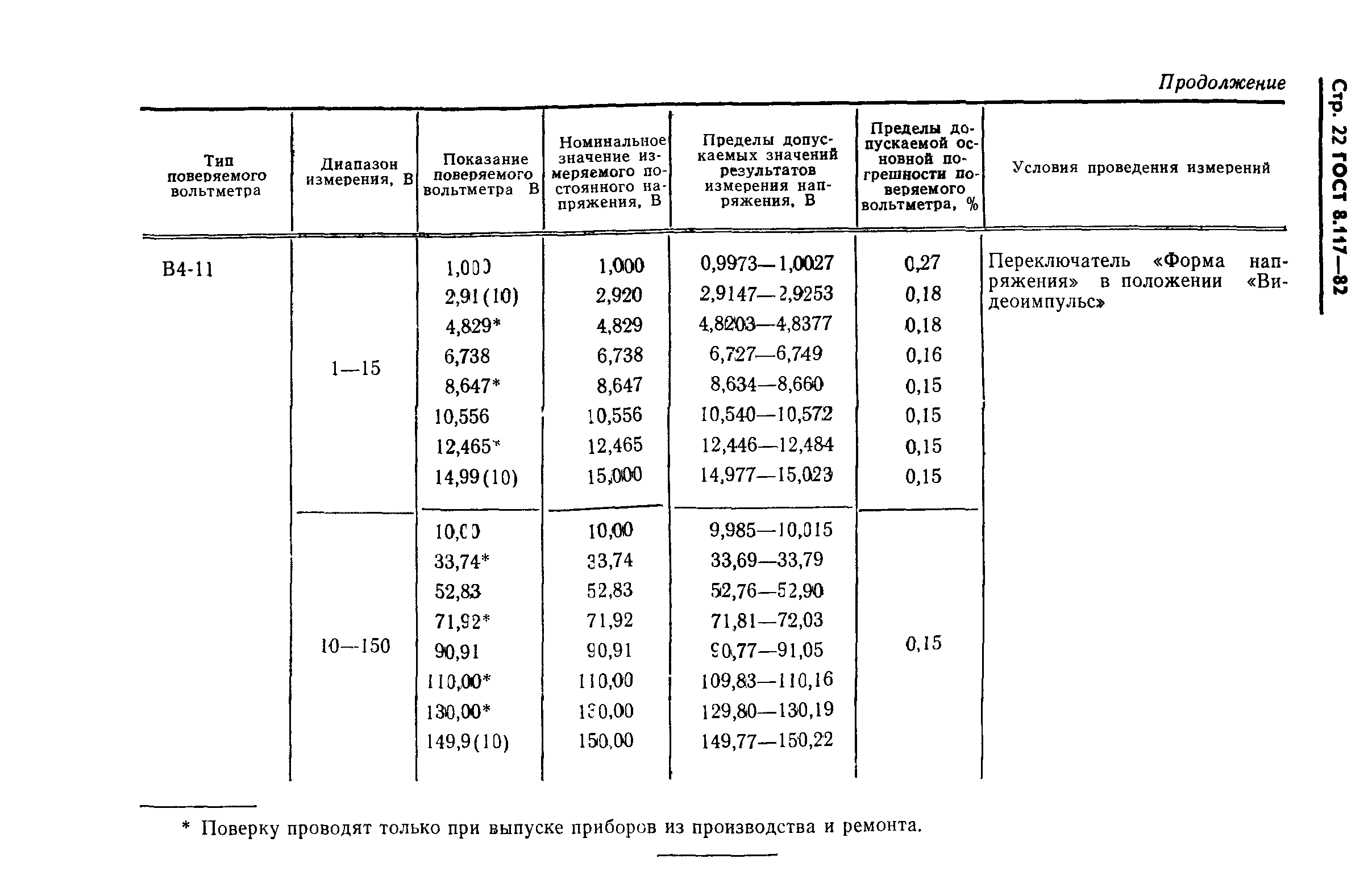 ГОСТ 8.117-82