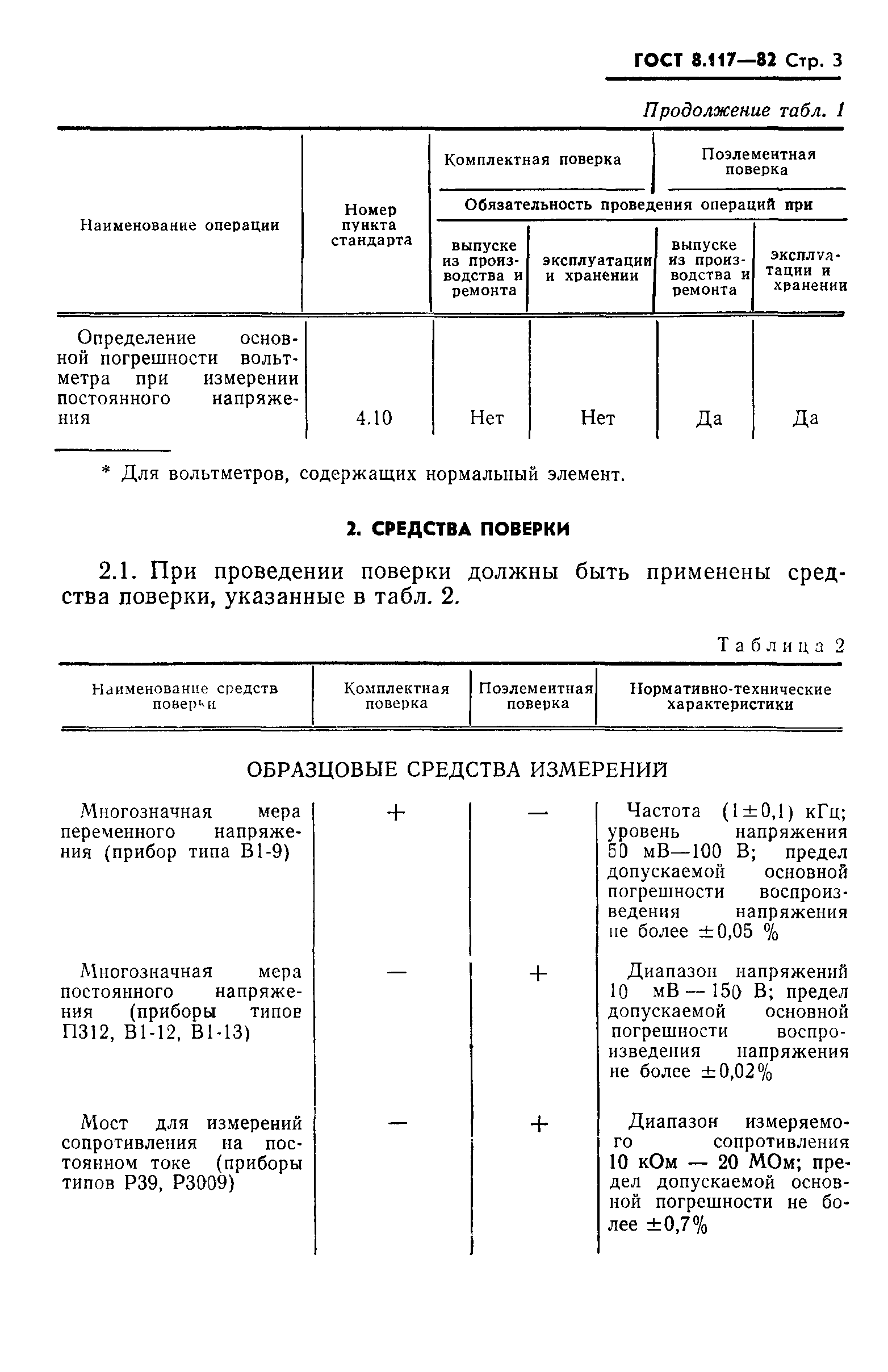 ГОСТ 8.117-82