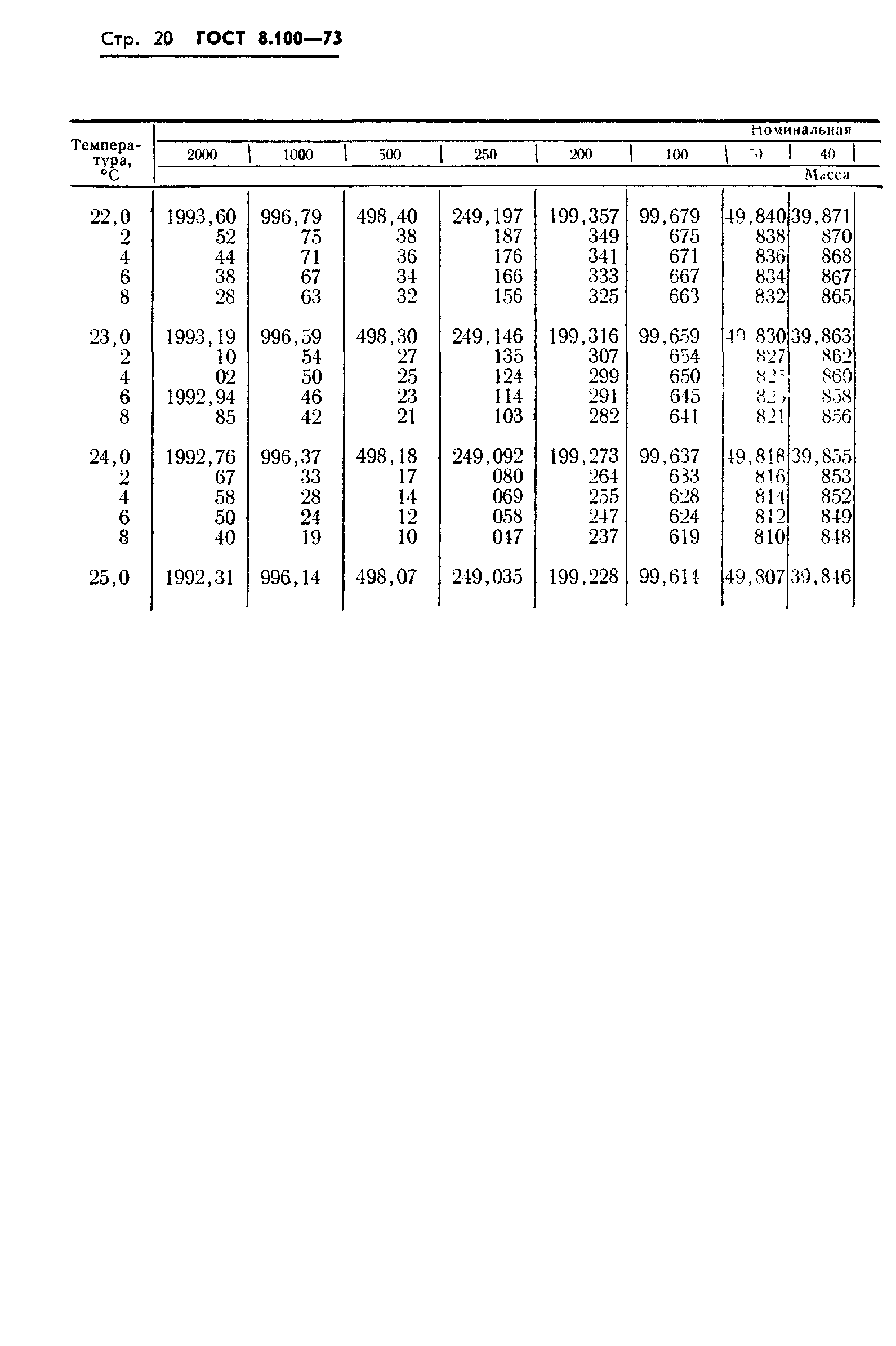 ГОСТ 8.100-73