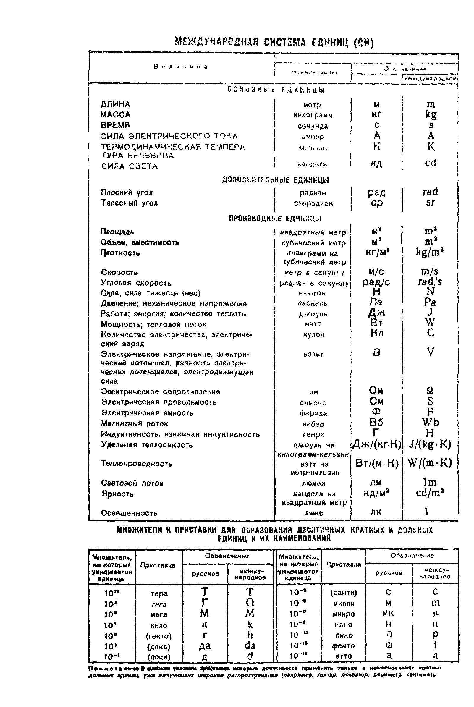 ГОСТ 8.100-73