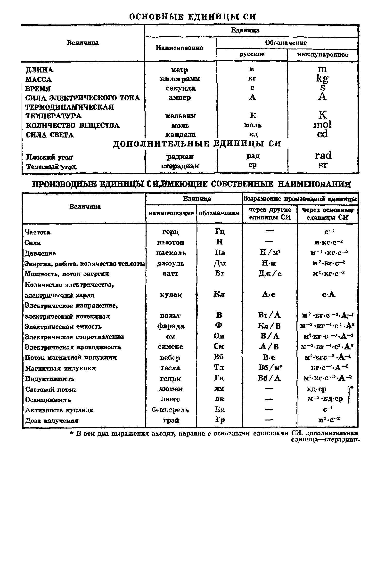 ГОСТ 8.090-79