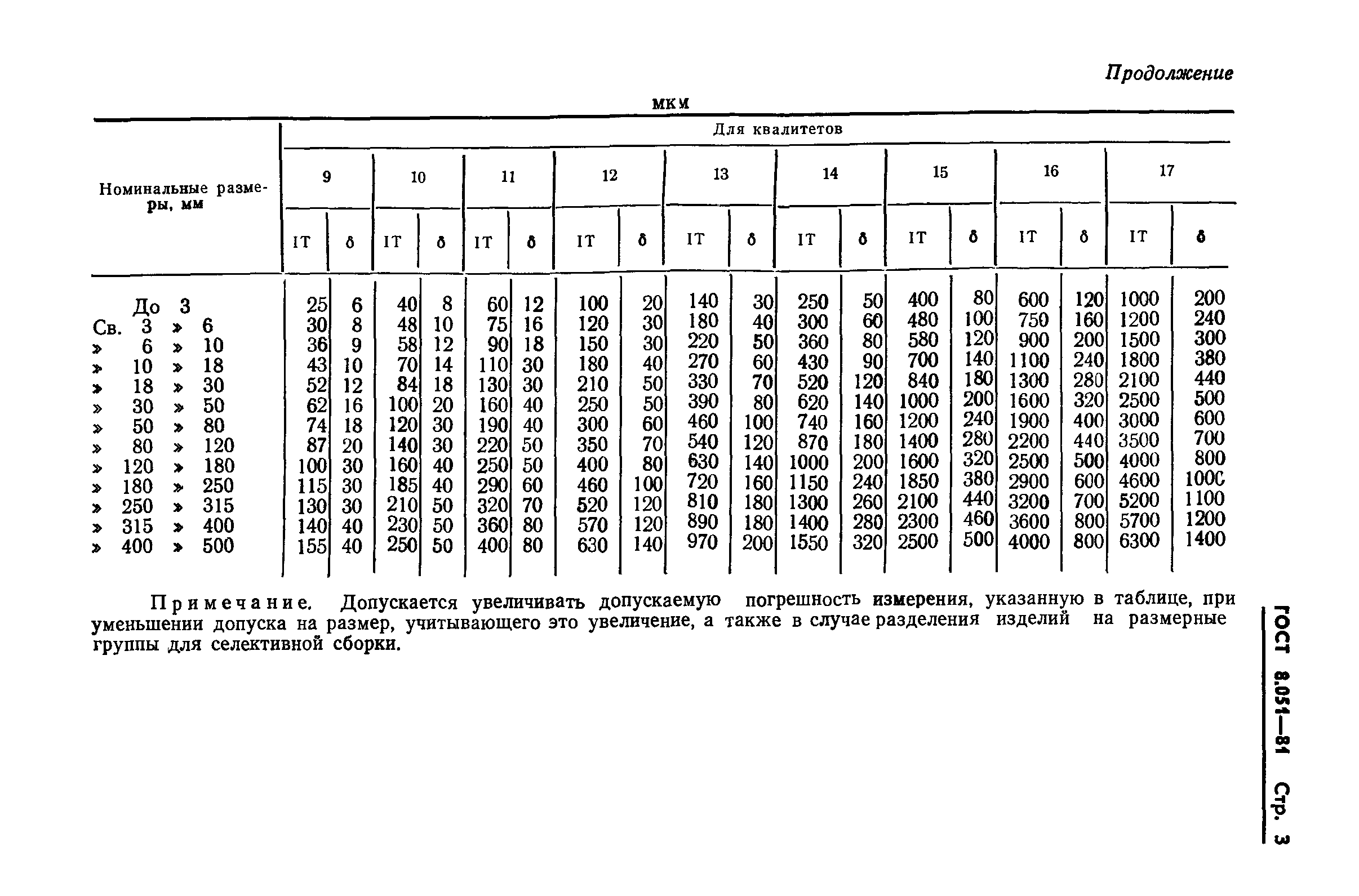 ГОСТ 8.051-81