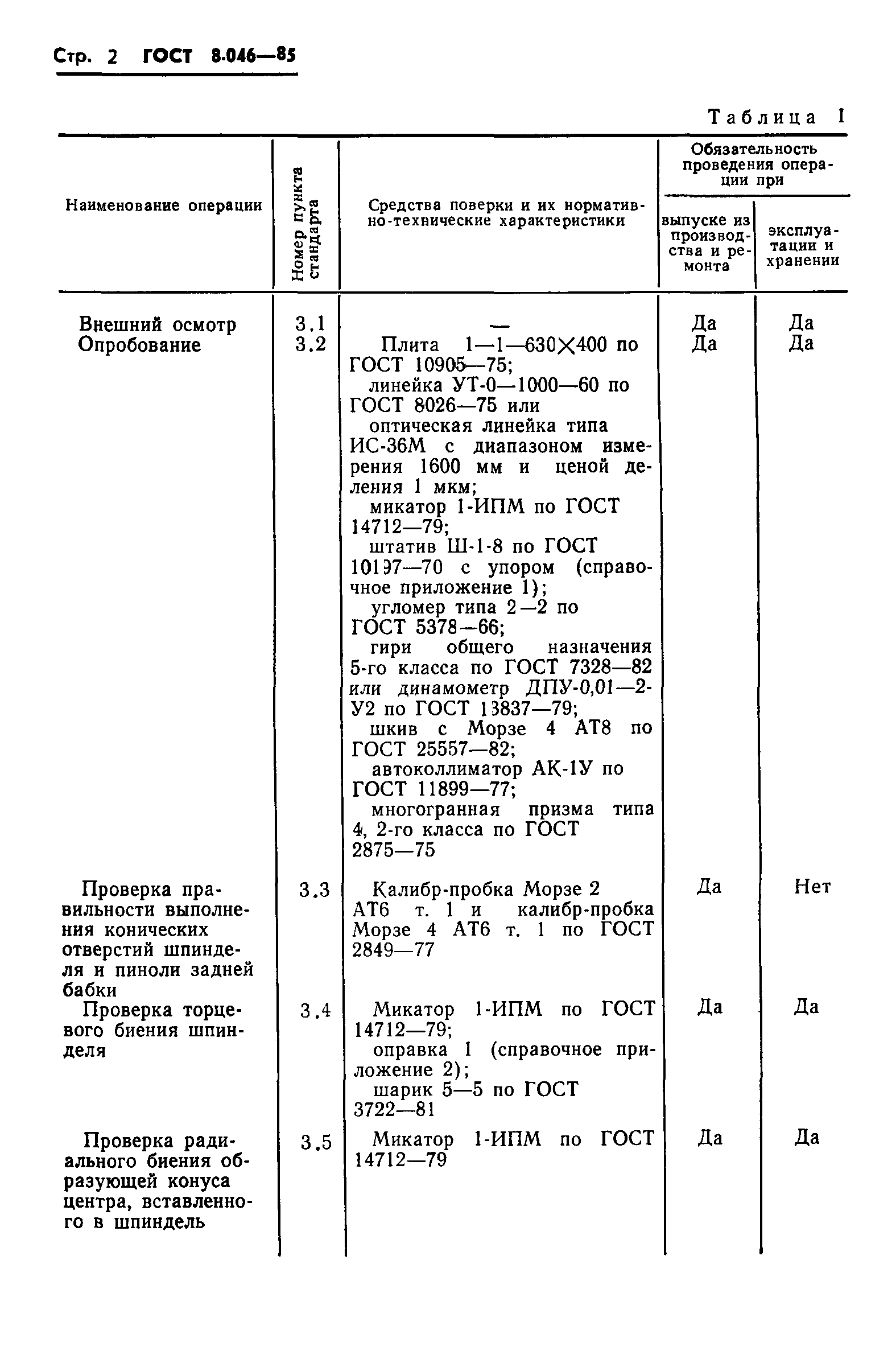 ГОСТ 8.046-85