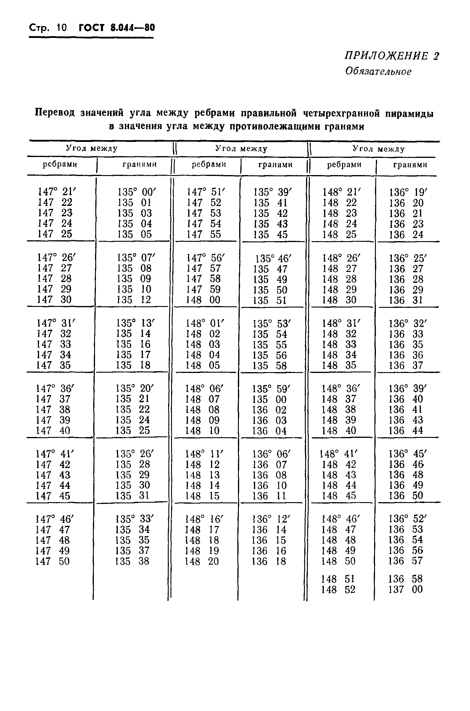 ГОСТ 8.044-80