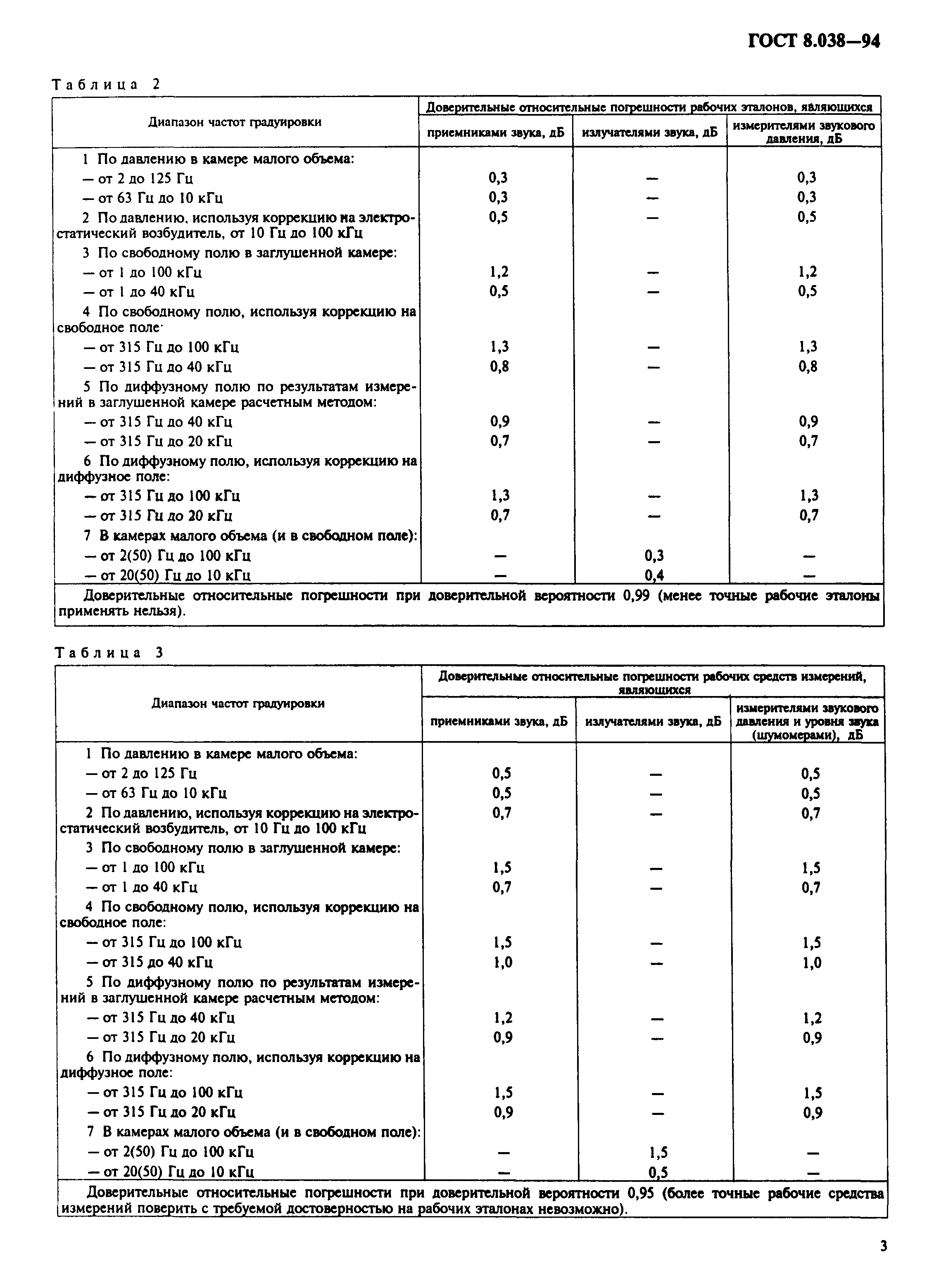 ГОСТ 8.038-94