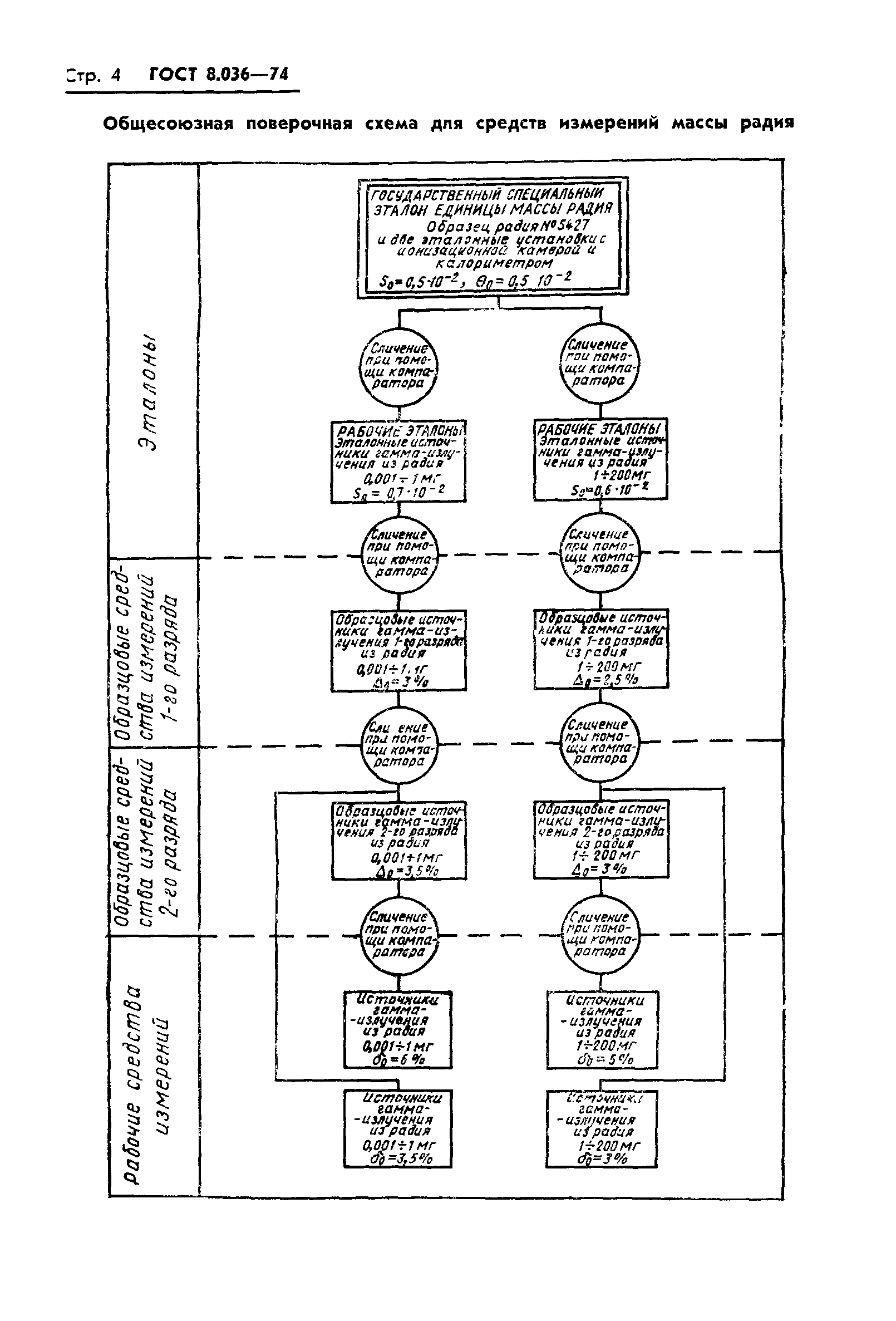 ГОСТ 8.036-74