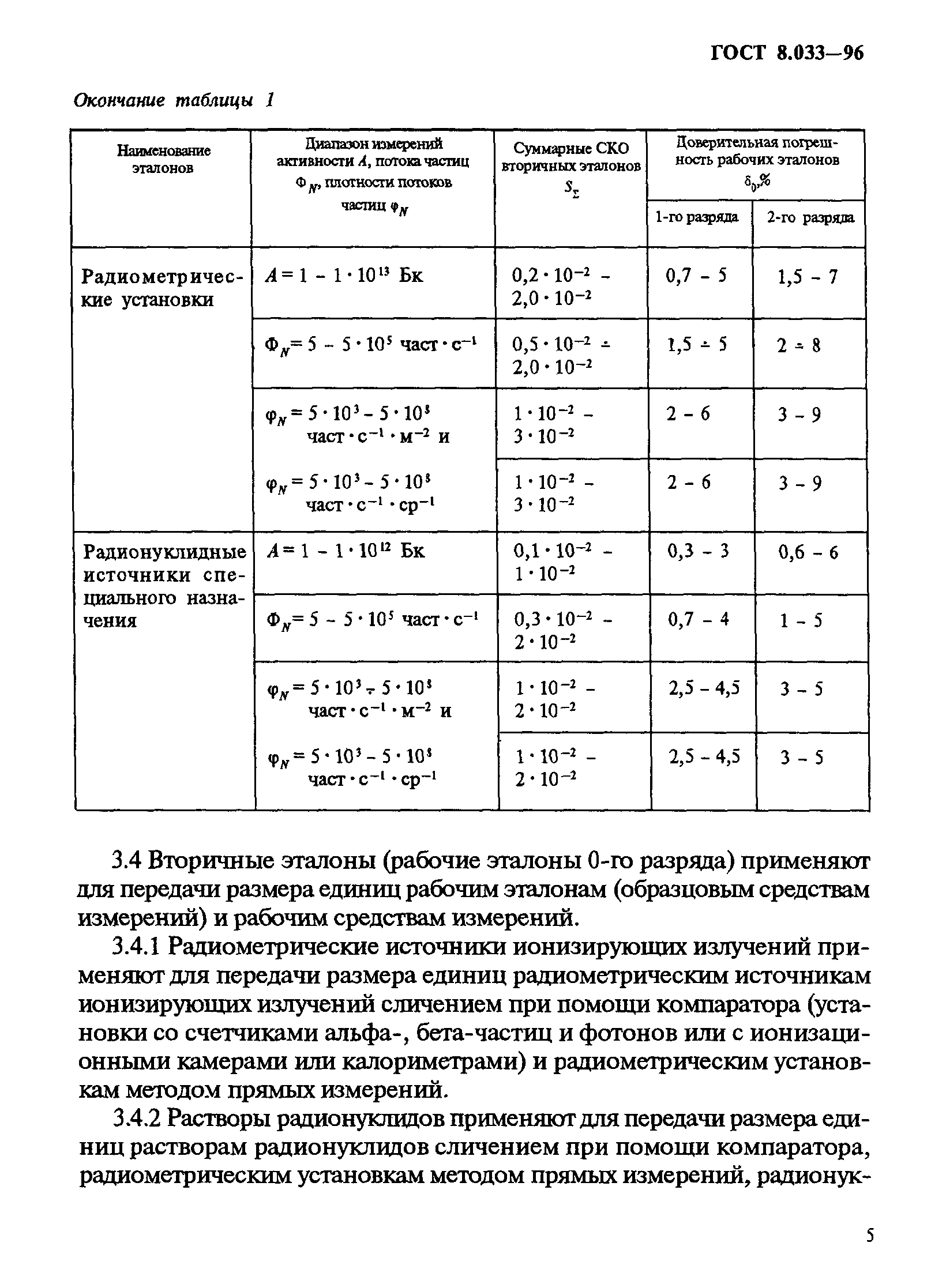 ГОСТ 8.033-96