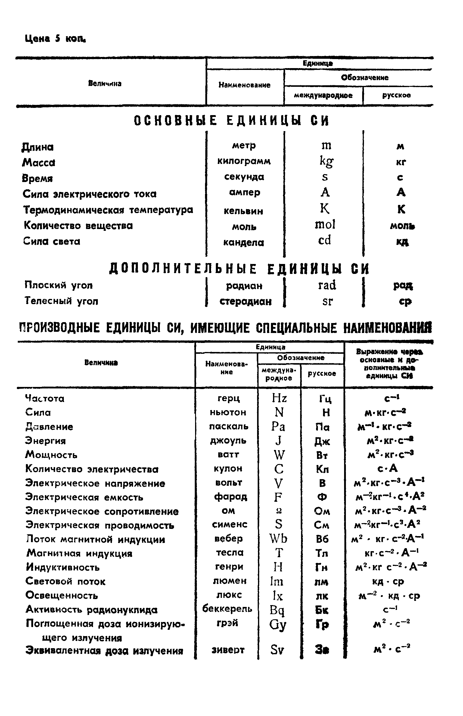 ГОСТ 8.028-86