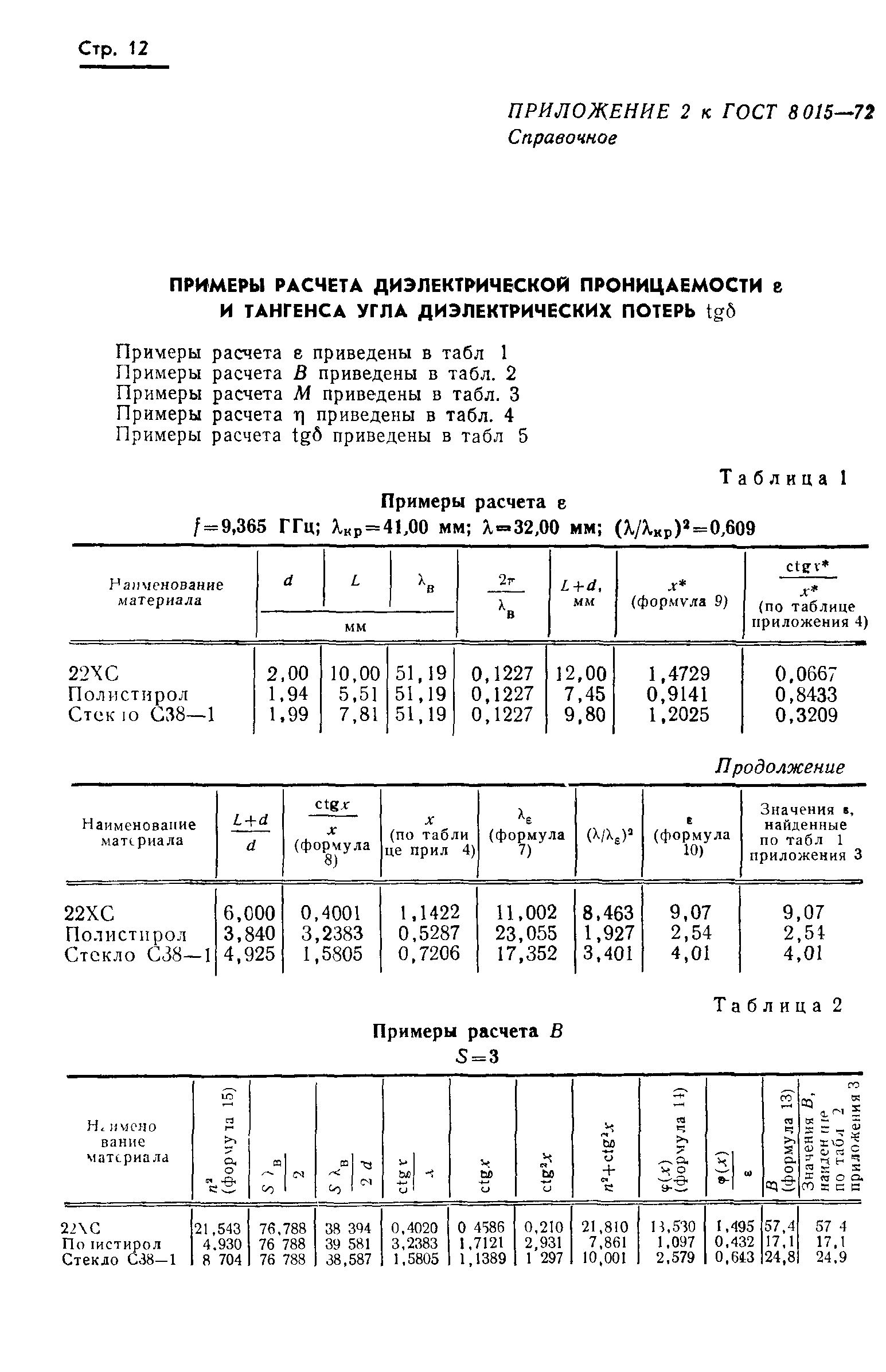 ГОСТ 8.015-72