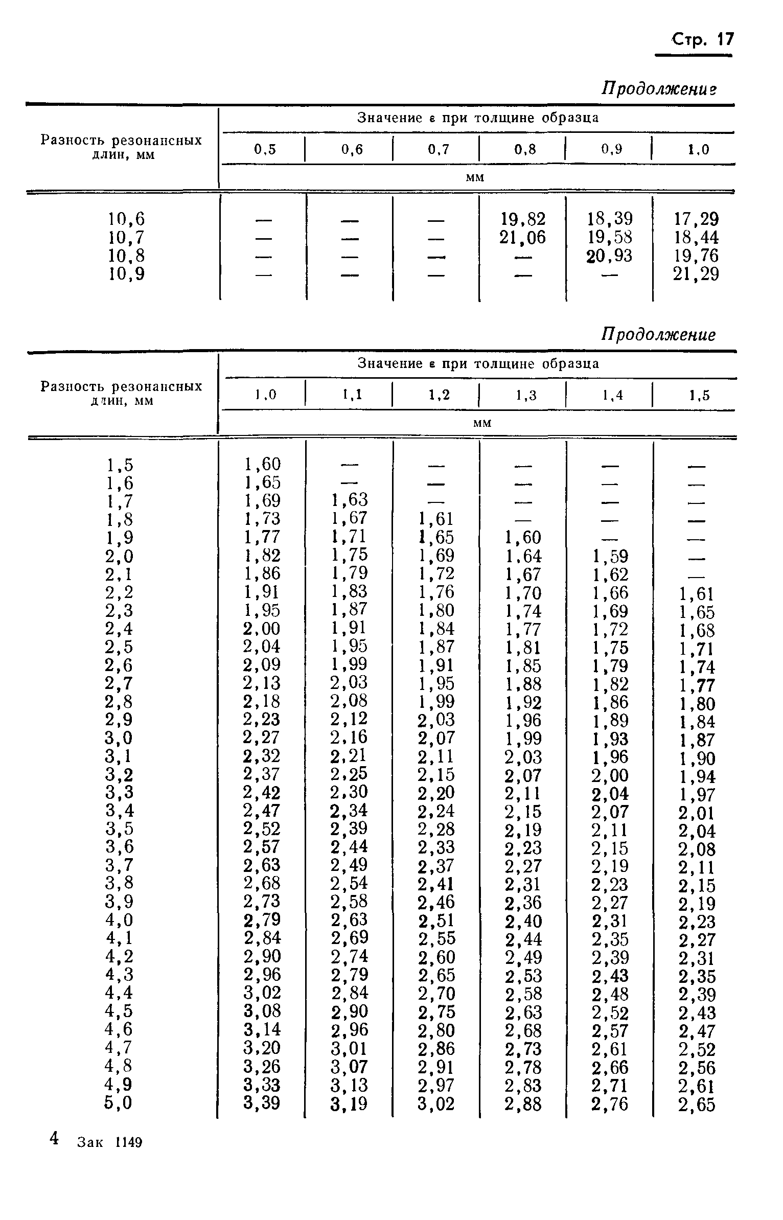 ГОСТ 8.015-72