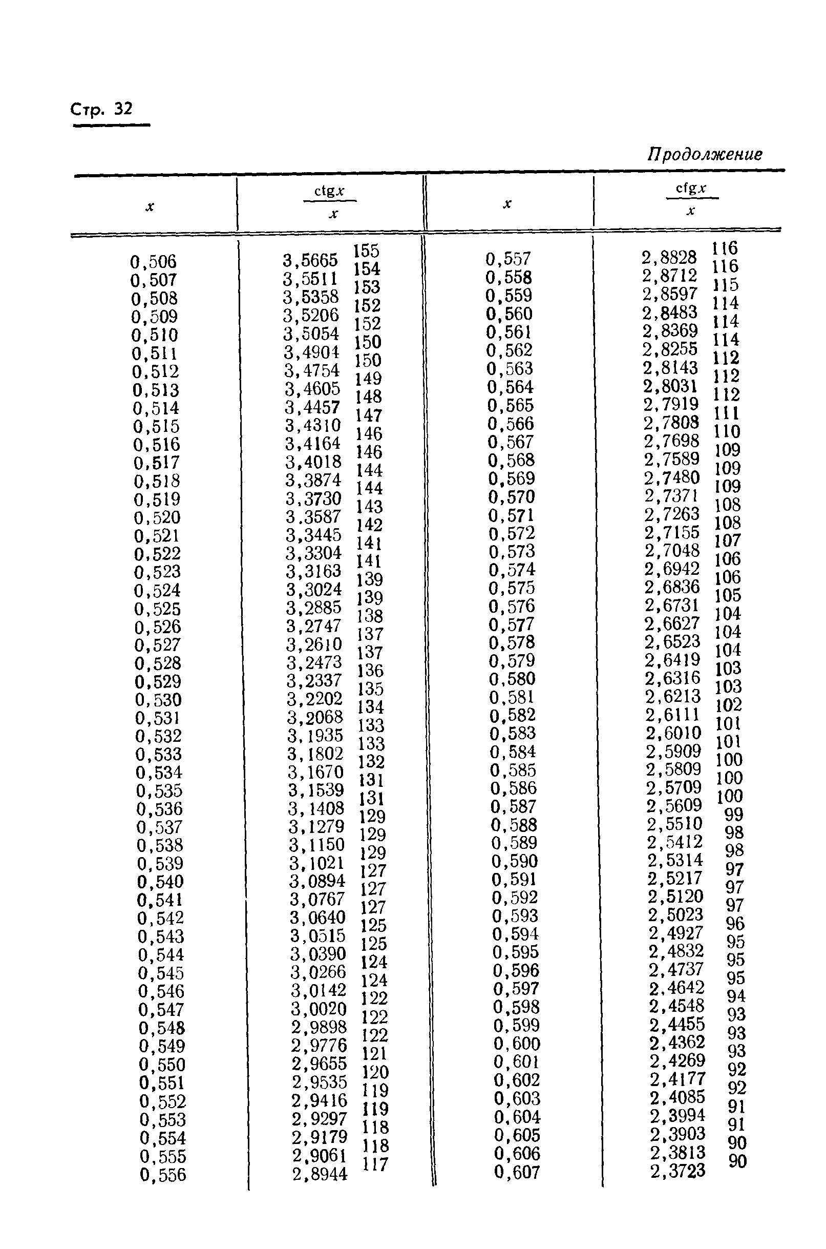 ГОСТ 8.015-72