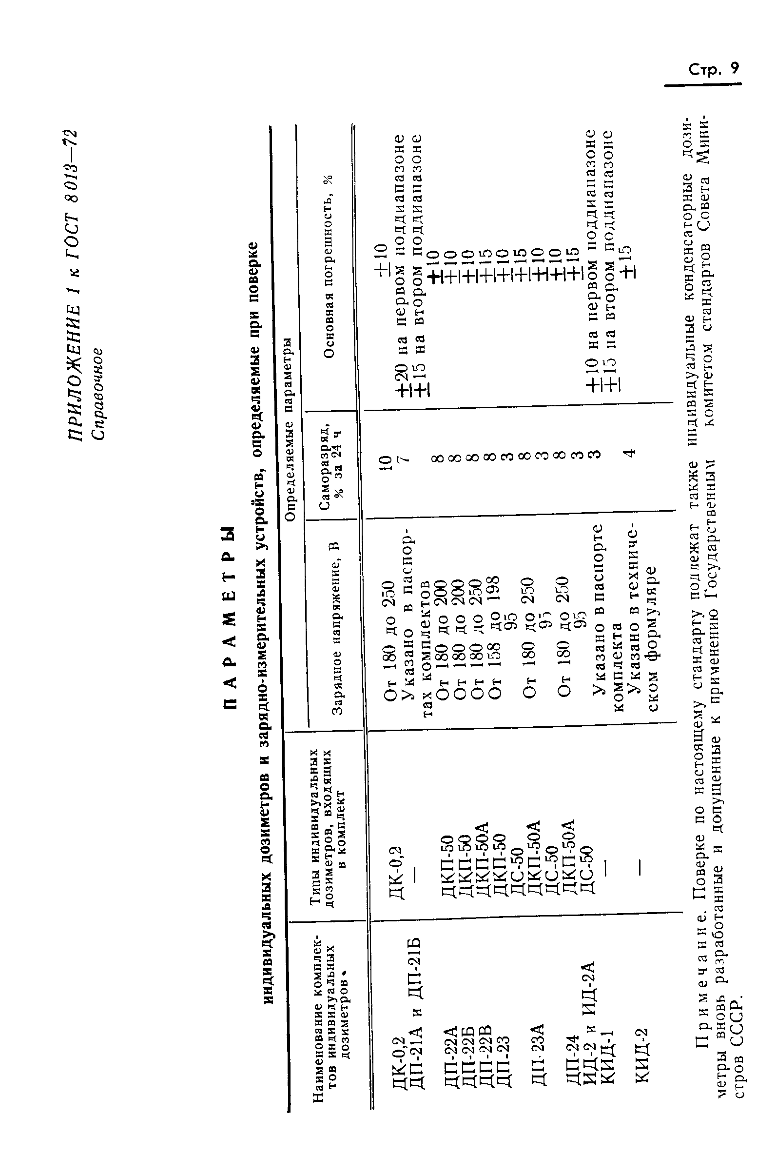 ГОСТ 8.013-72