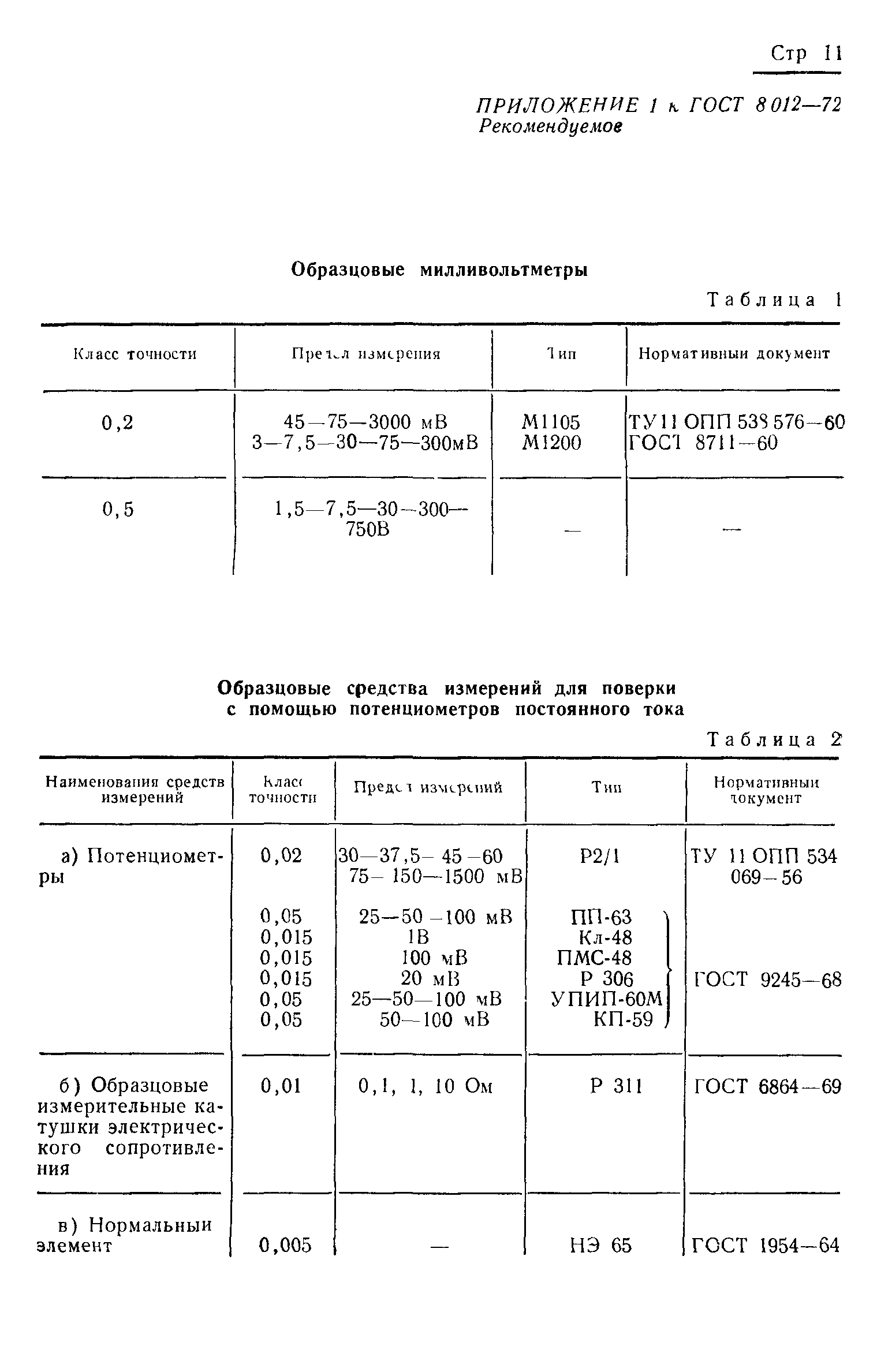 ГОСТ 8.012-72