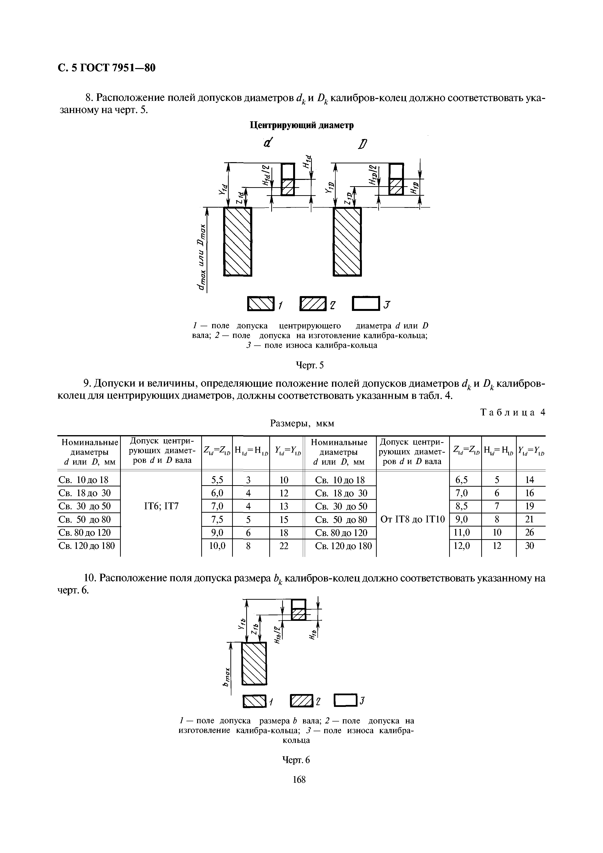 ГОСТ 7951-80