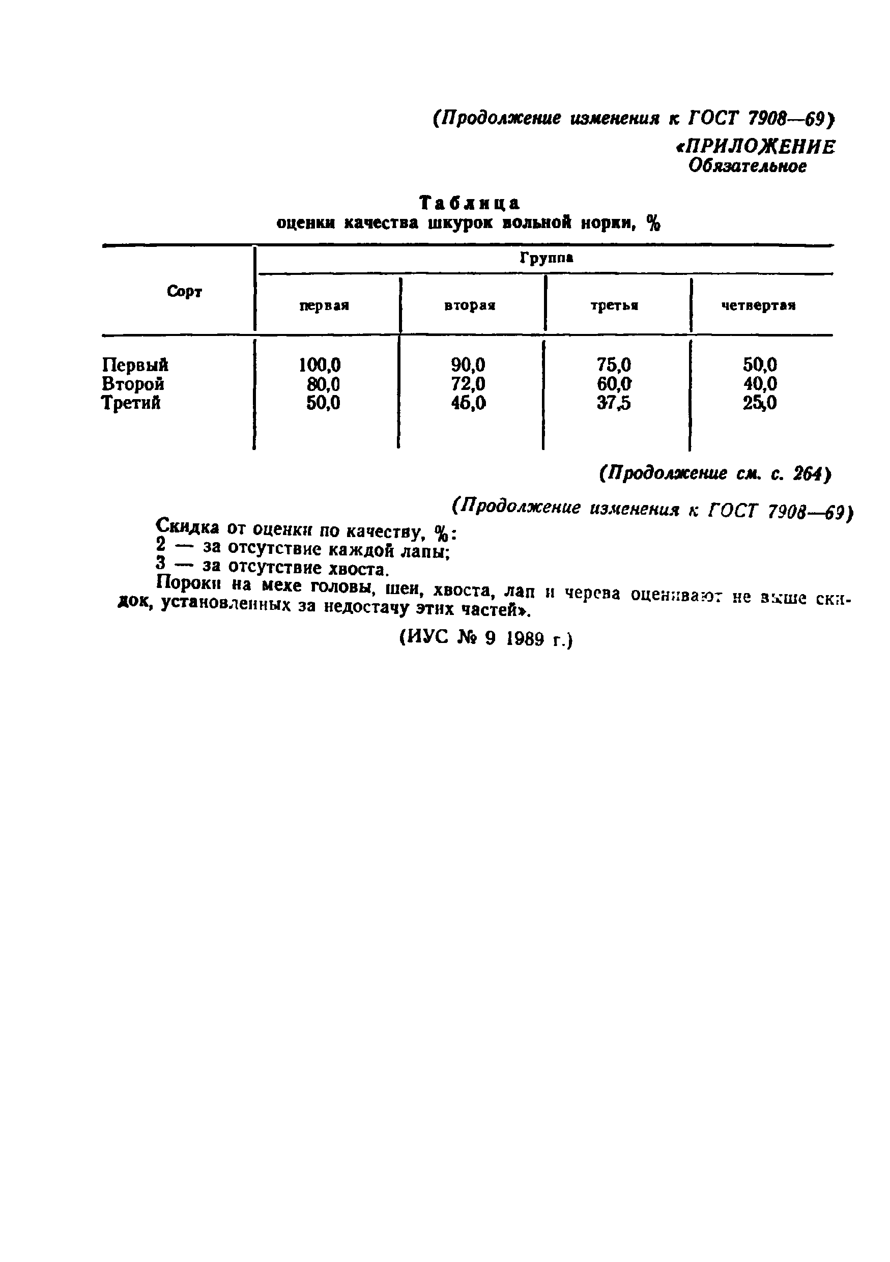 ГОСТ 7908-69